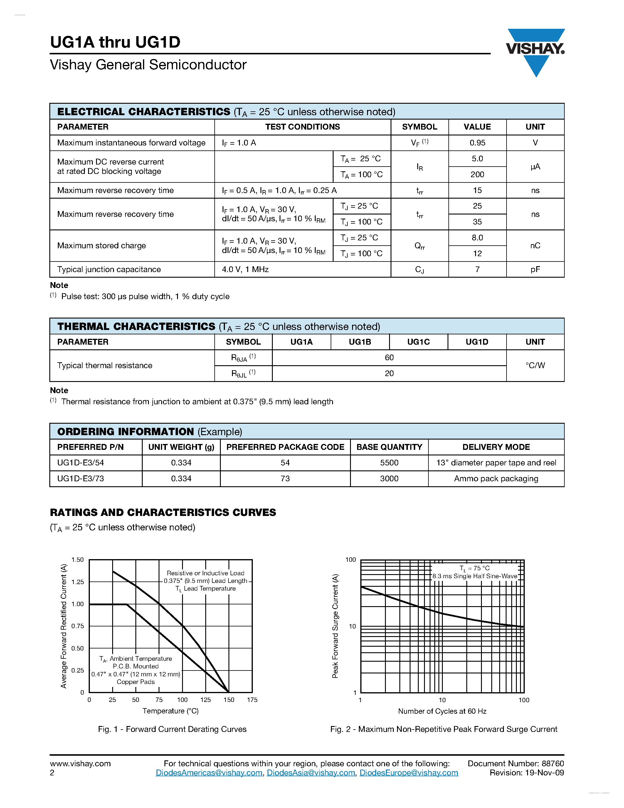 Datasheet UG1A - (UG1A - UG1D) Miniature Ultrafast Plastic Rectifier page 2