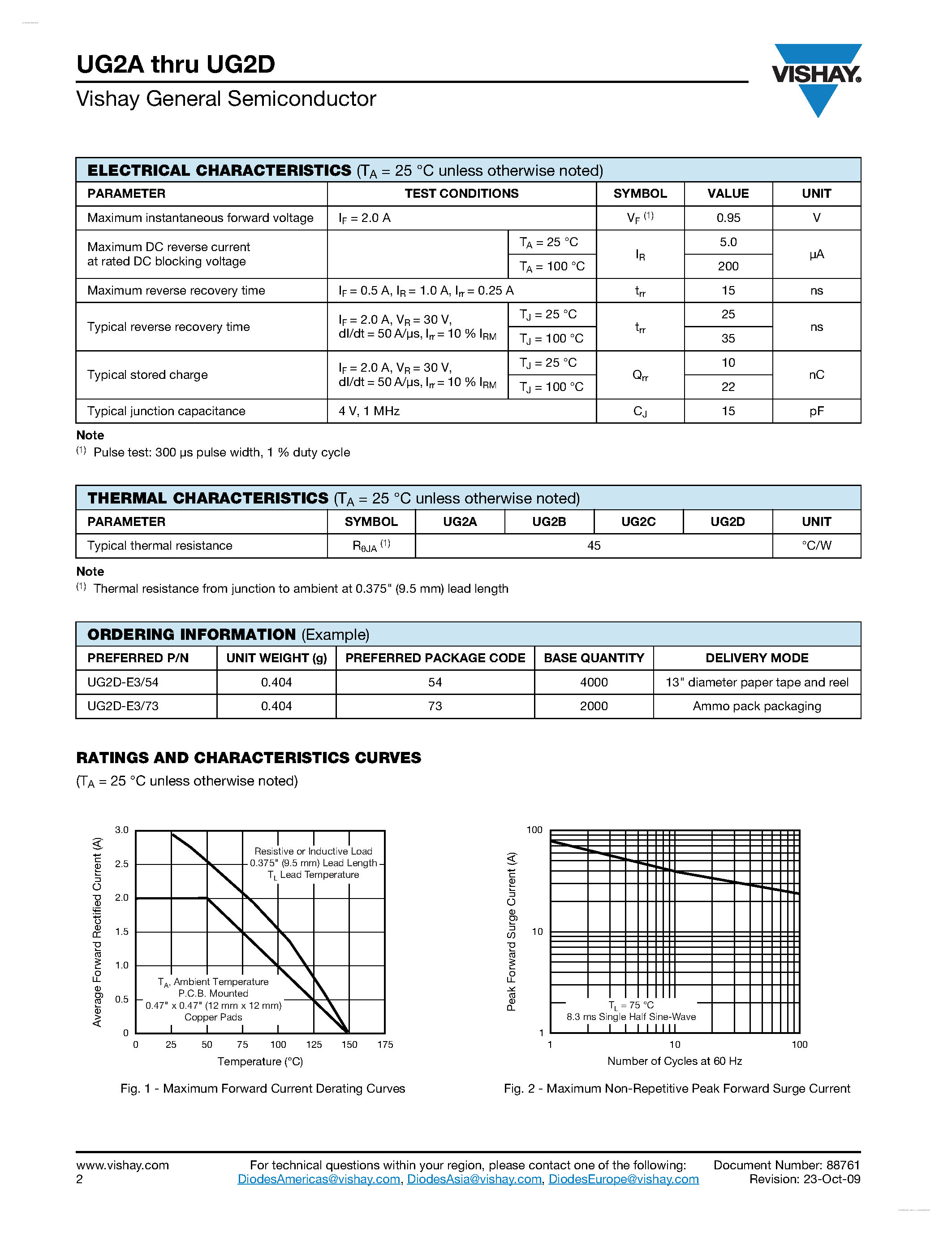 Datasheet UG2A - (UG2A - UG2D) Miniature Ultrafast Plastic Rectifier page 2