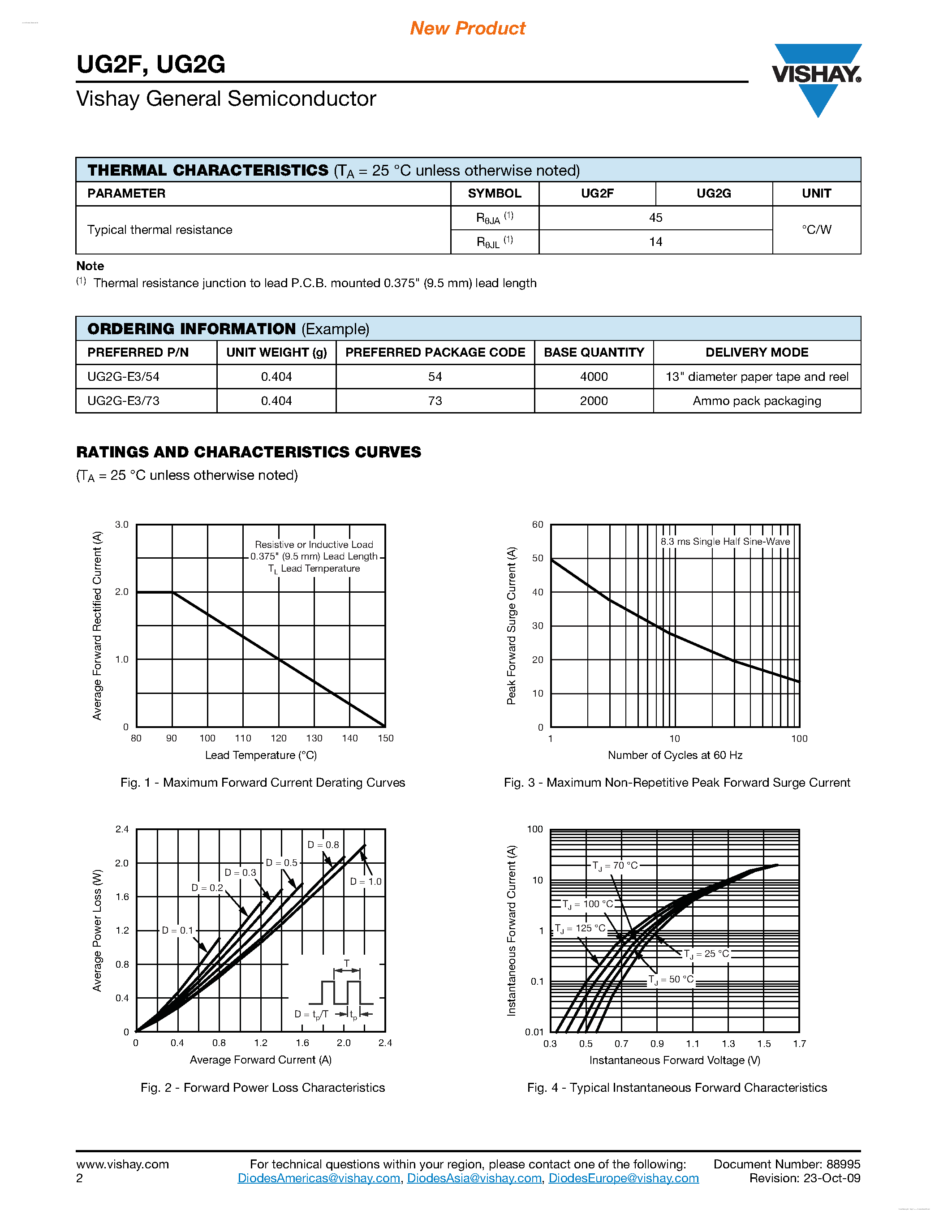 Datasheet UG2F - (UG2F / UG2G) Ultrafast Plastic Rectifier page 2