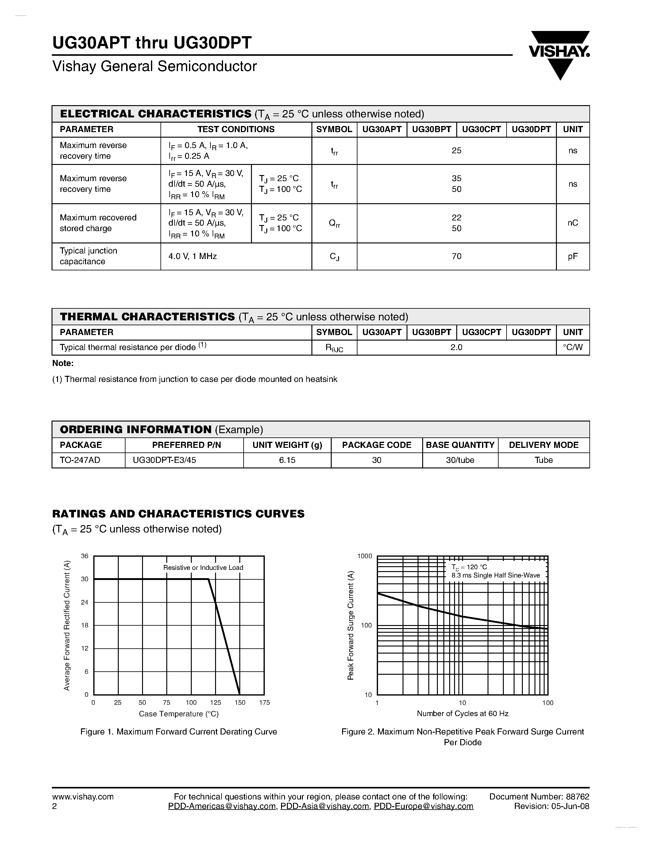 Datasheet UG30APT - (UG30APT - UG30DPT) Dual Common-Cathode Ultrafast Plastic Rectifier page 2