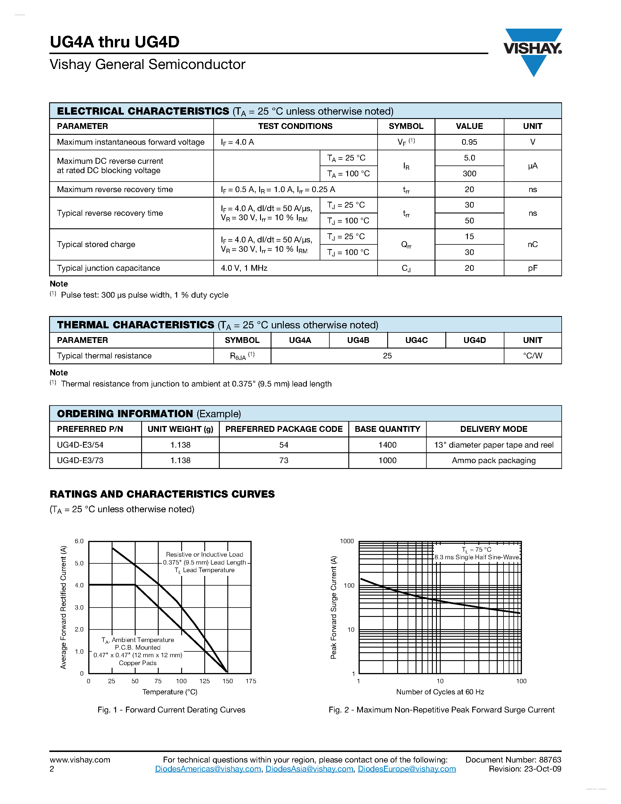 Datasheet UG4A page 2 Datasheet UG4A - (UG4A - UG4D) Miniature Ultrafast Plastic Rectifier page 2