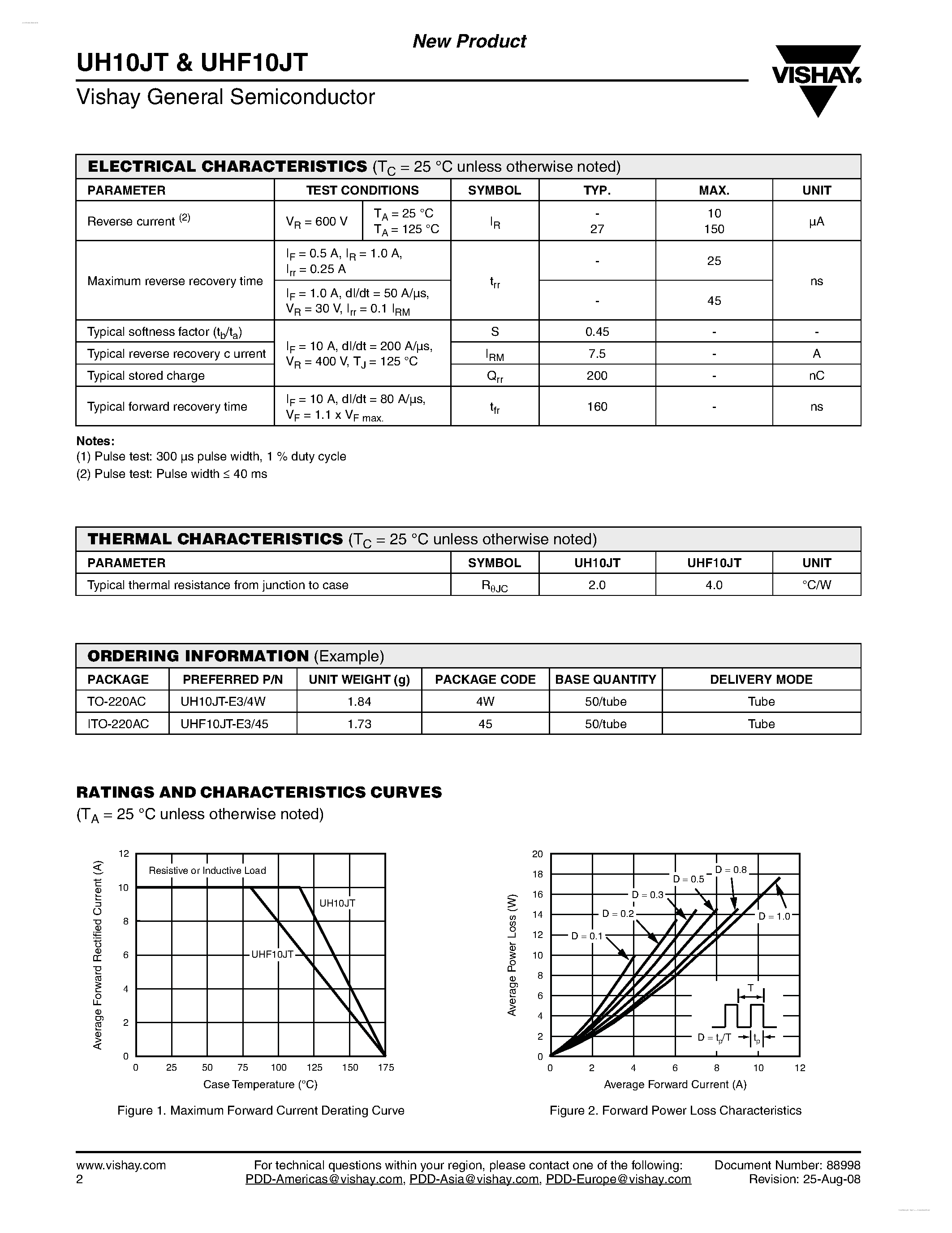 Datasheet UH10JT - High Voltage Ultrafast Rectifier page 2