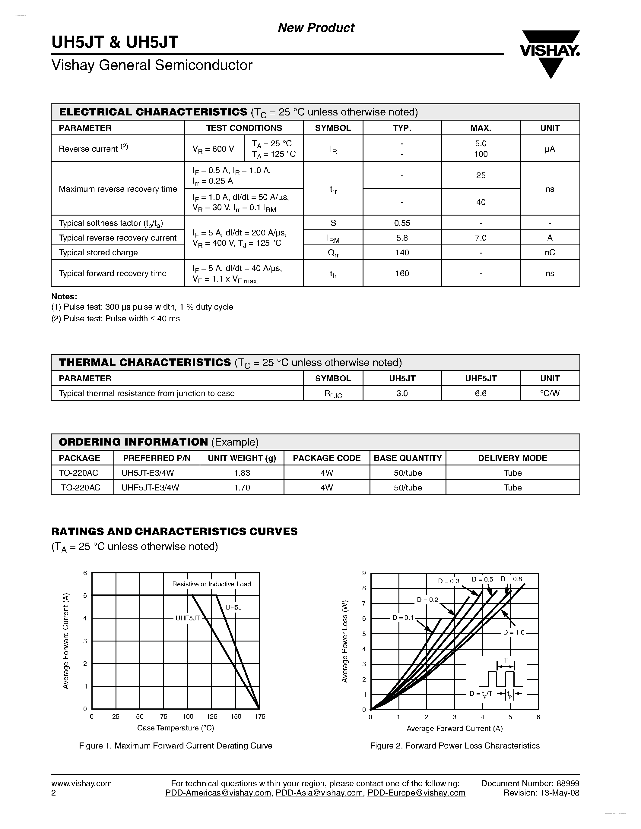 Datasheet UHF5JT - High Voltage Ultrafast Rectifier page 2