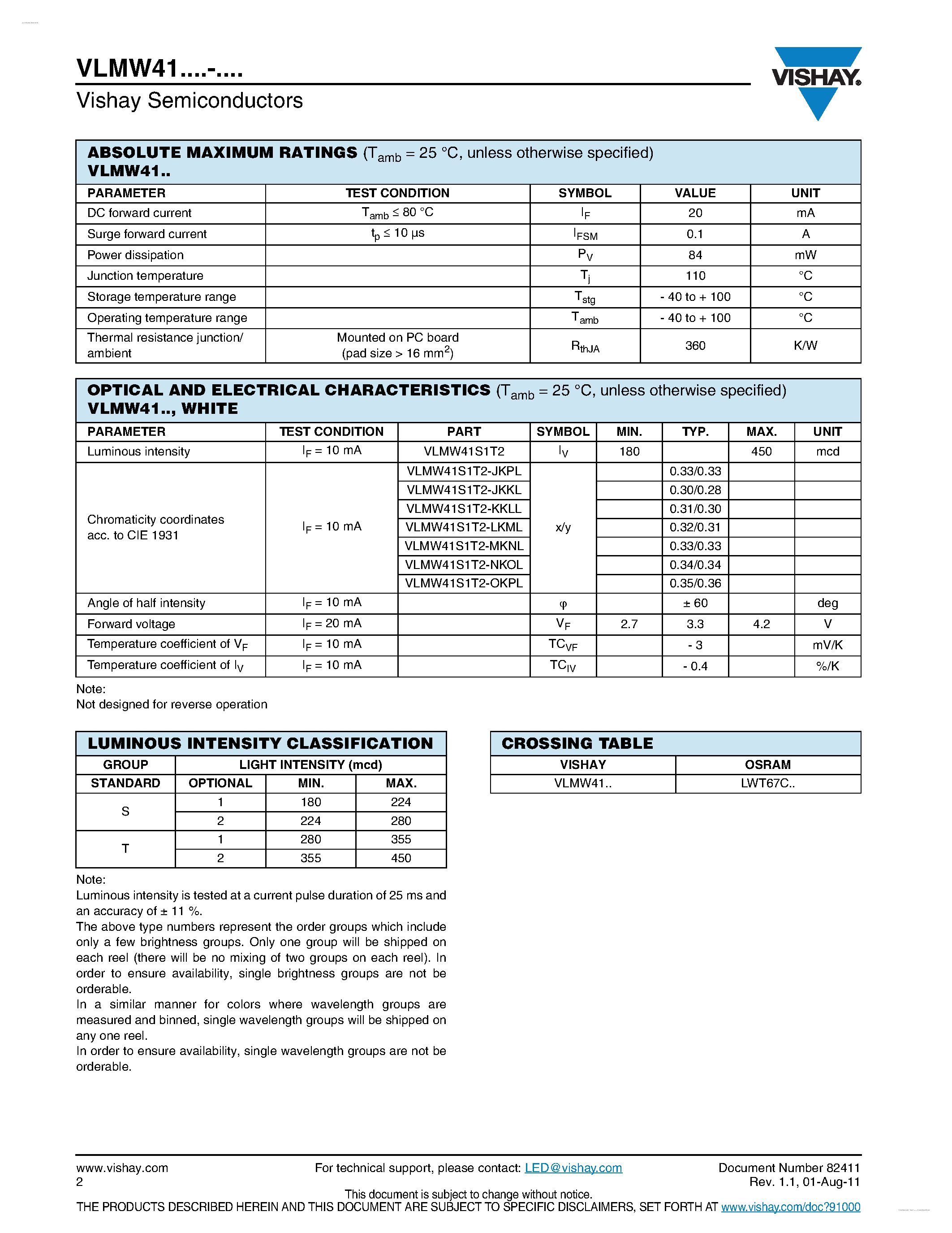 Datasheet VLMW41 - Standard SMD LED PLCC-2 page 2