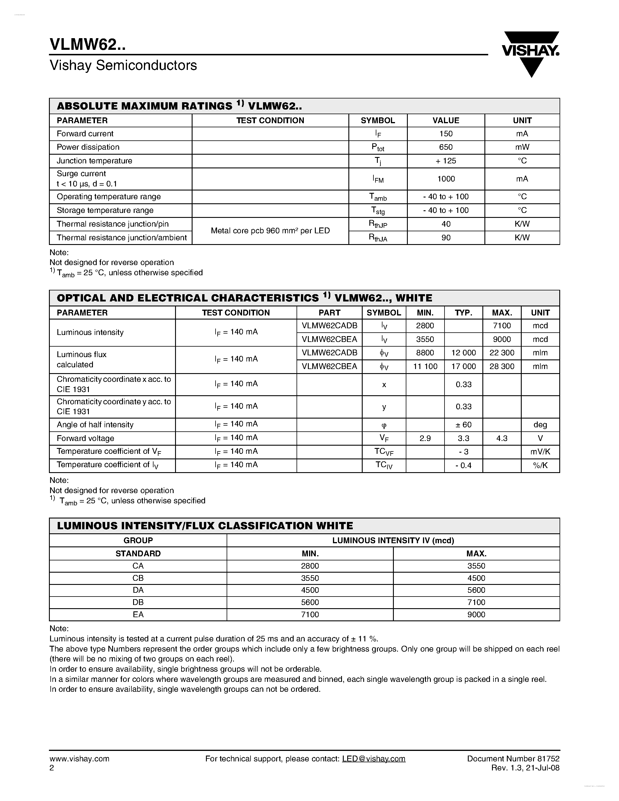 Даташит на микросхему VLMW62 страница 2 Даташит VLMW62 - Power SMD LED CLCC-6 Flat страница 2