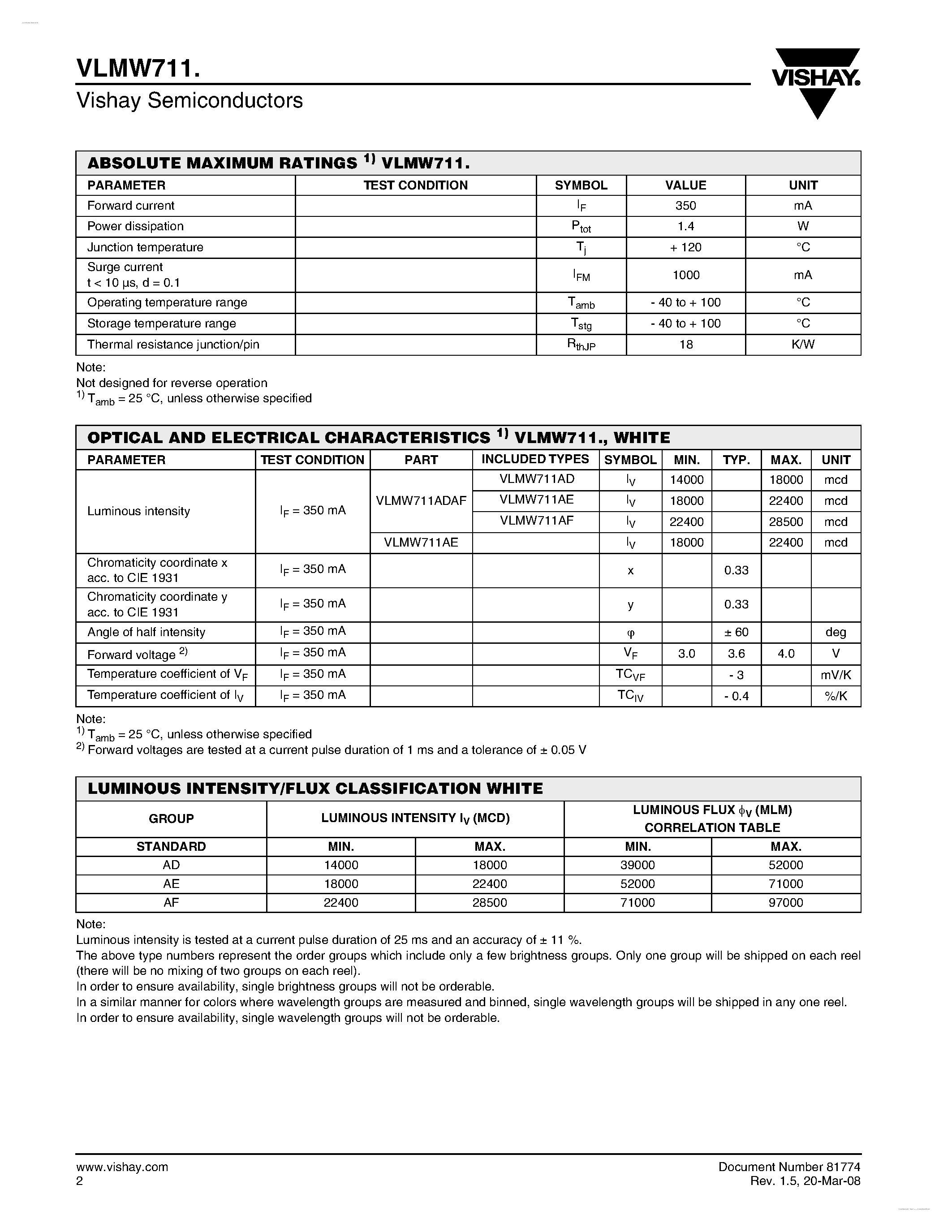 Datasheet VLMW711 - 1 Watt Power SMD LED White page 2