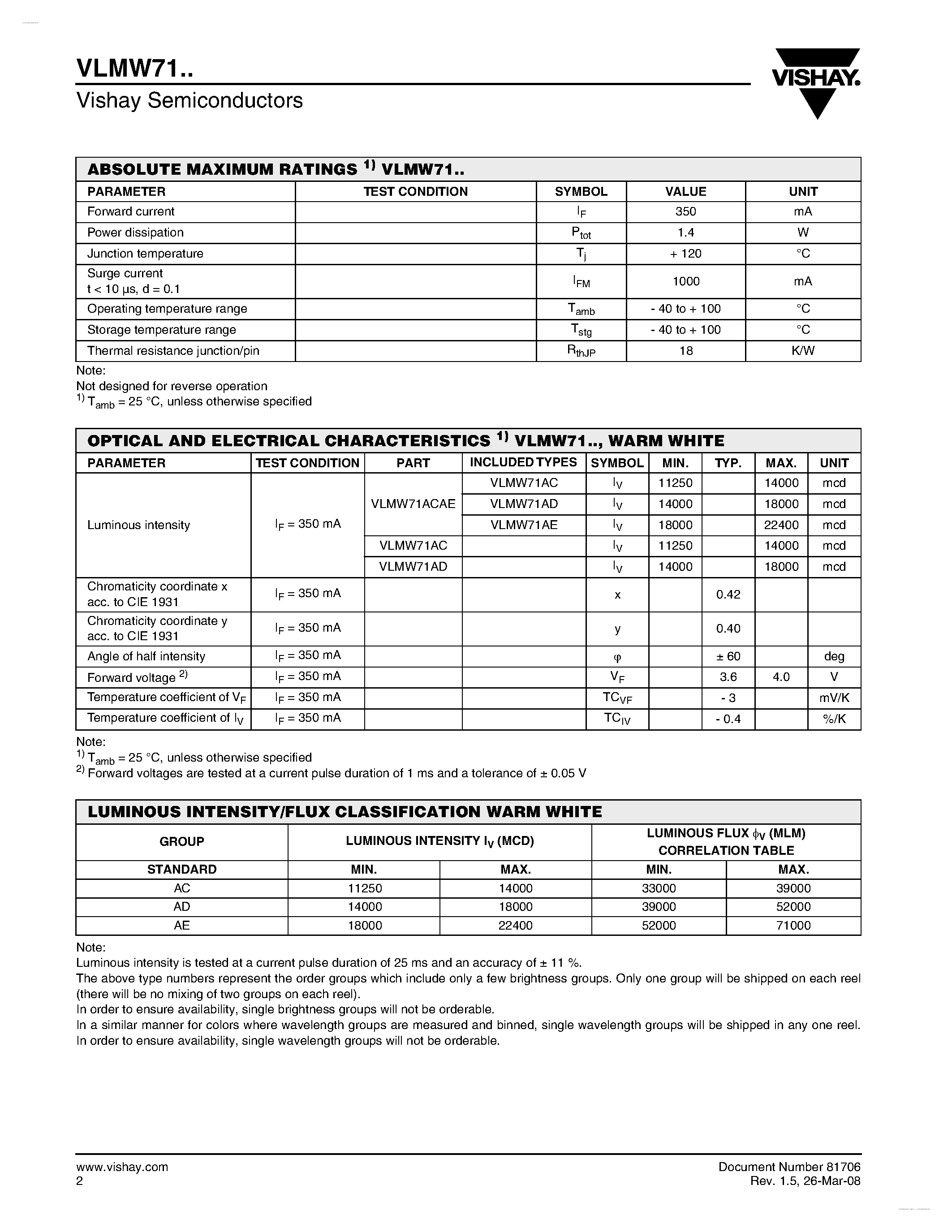 Datasheet VLMW71AC-GS08 - 1 Watt Power SMD LED Warm White page 2