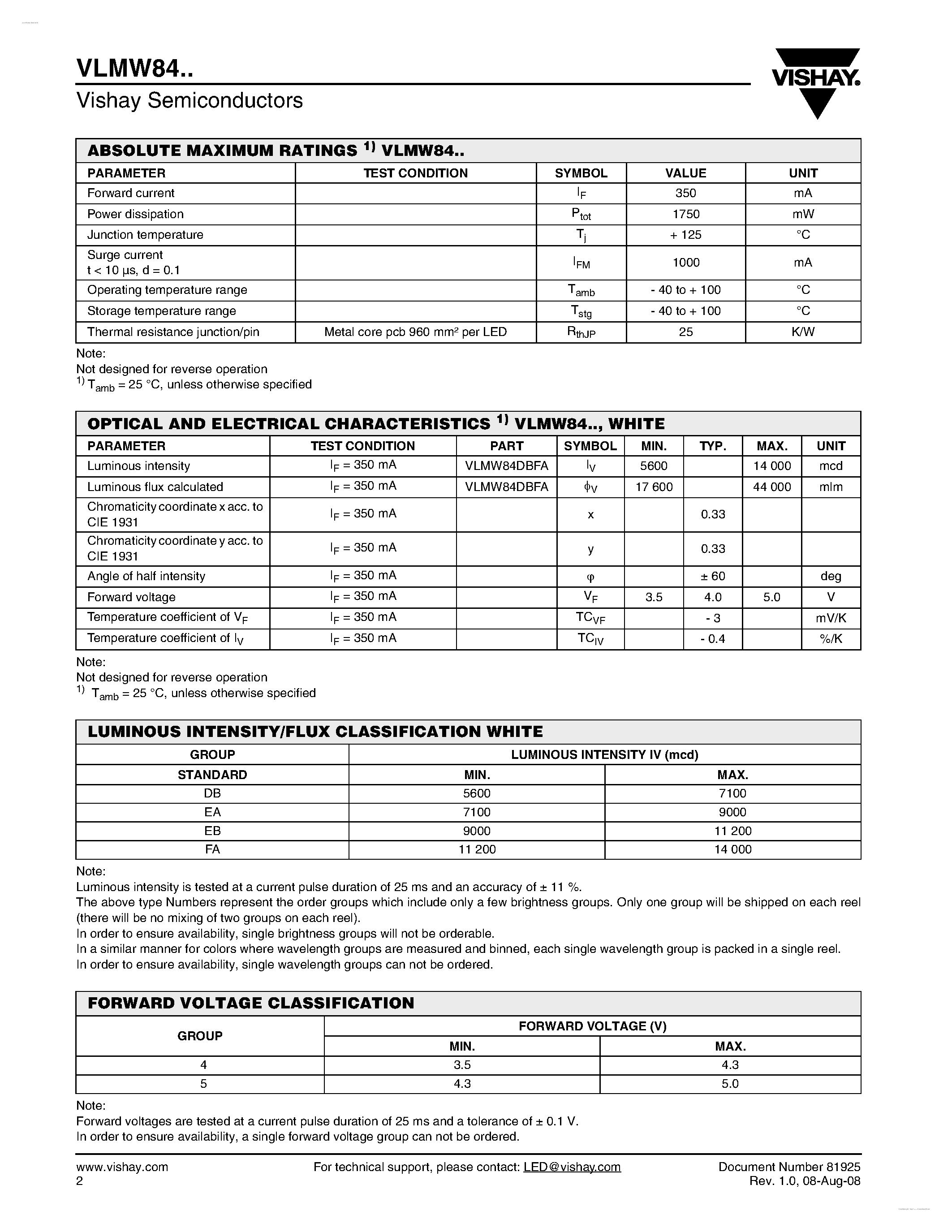 Datasheet VLMW84 - Power SMD LED CLCC-2 Flat page 2