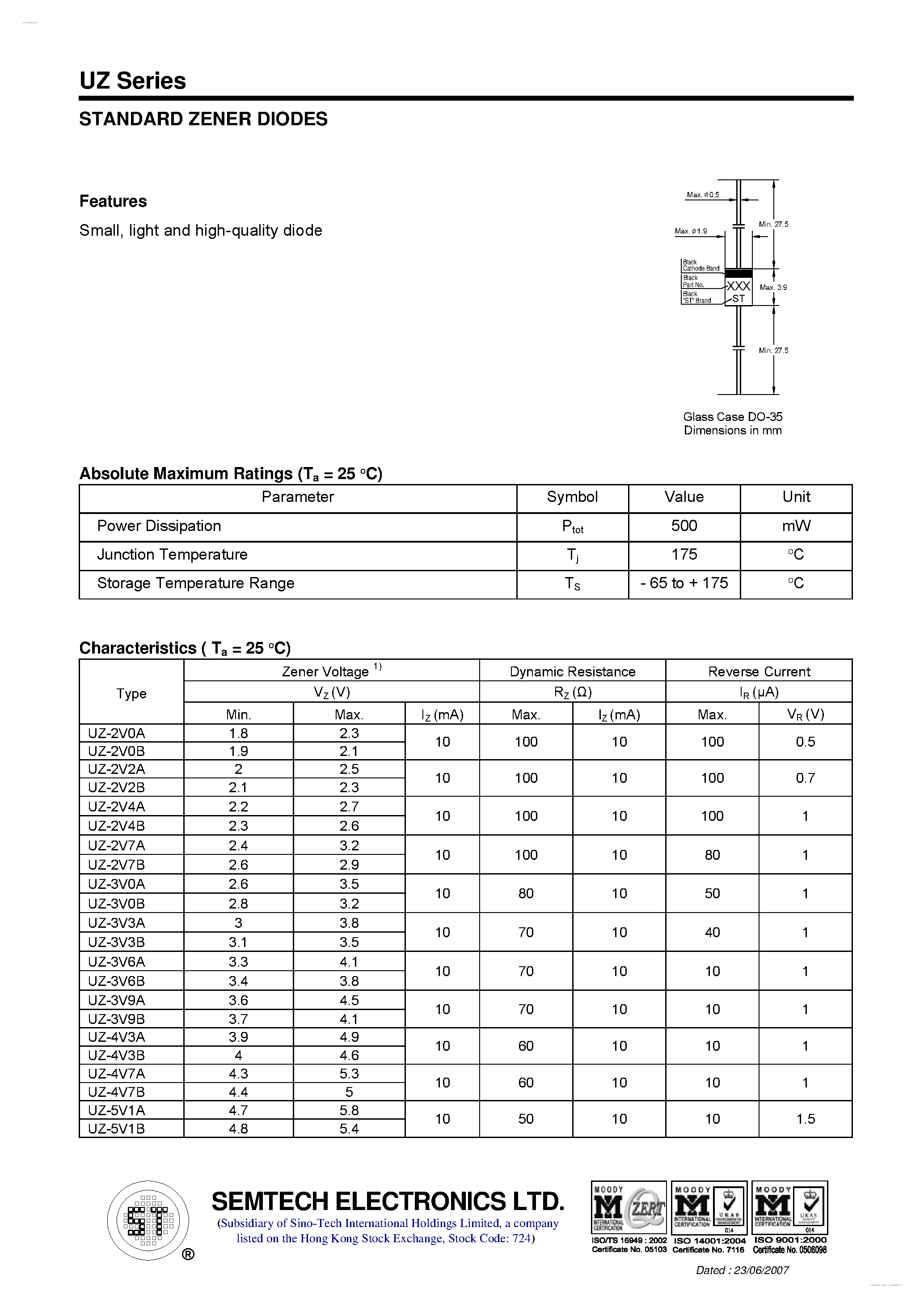 Даташит UZ-10B - STANDARD ZENER DIODES страница 1