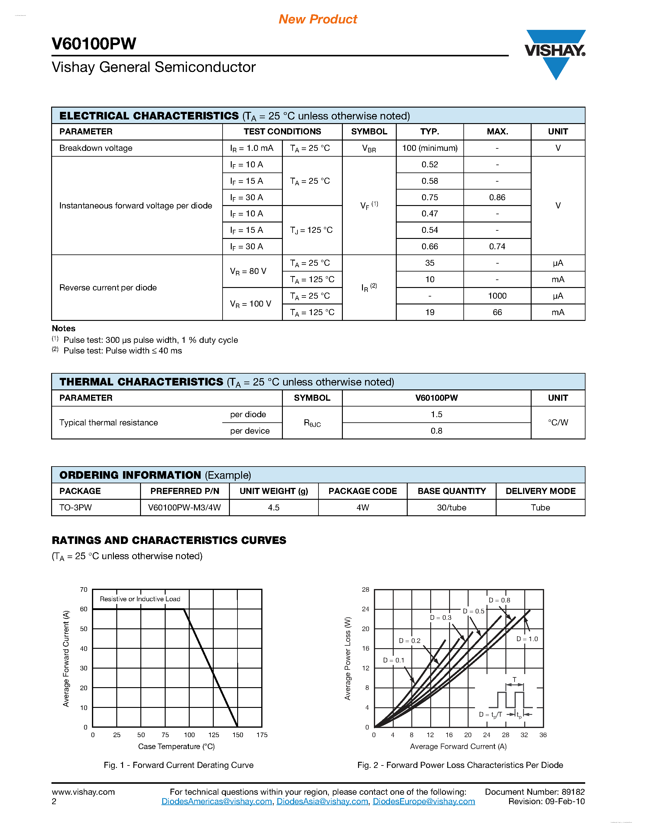 Datasheet V60100PW page 2 Datasheet V60100PW - Dual High-Voltage Trench MOS Barrier Schottky Rectifier page 2