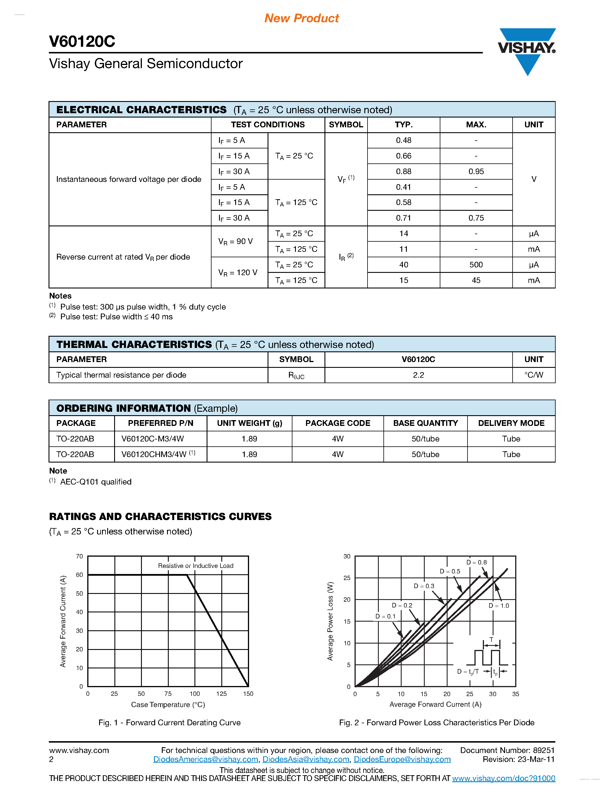 Datasheet V60120C page 2 Datasheet V60120C - Dual High-Voltage Trench MOS Barrier Schottky Rectifier page 2