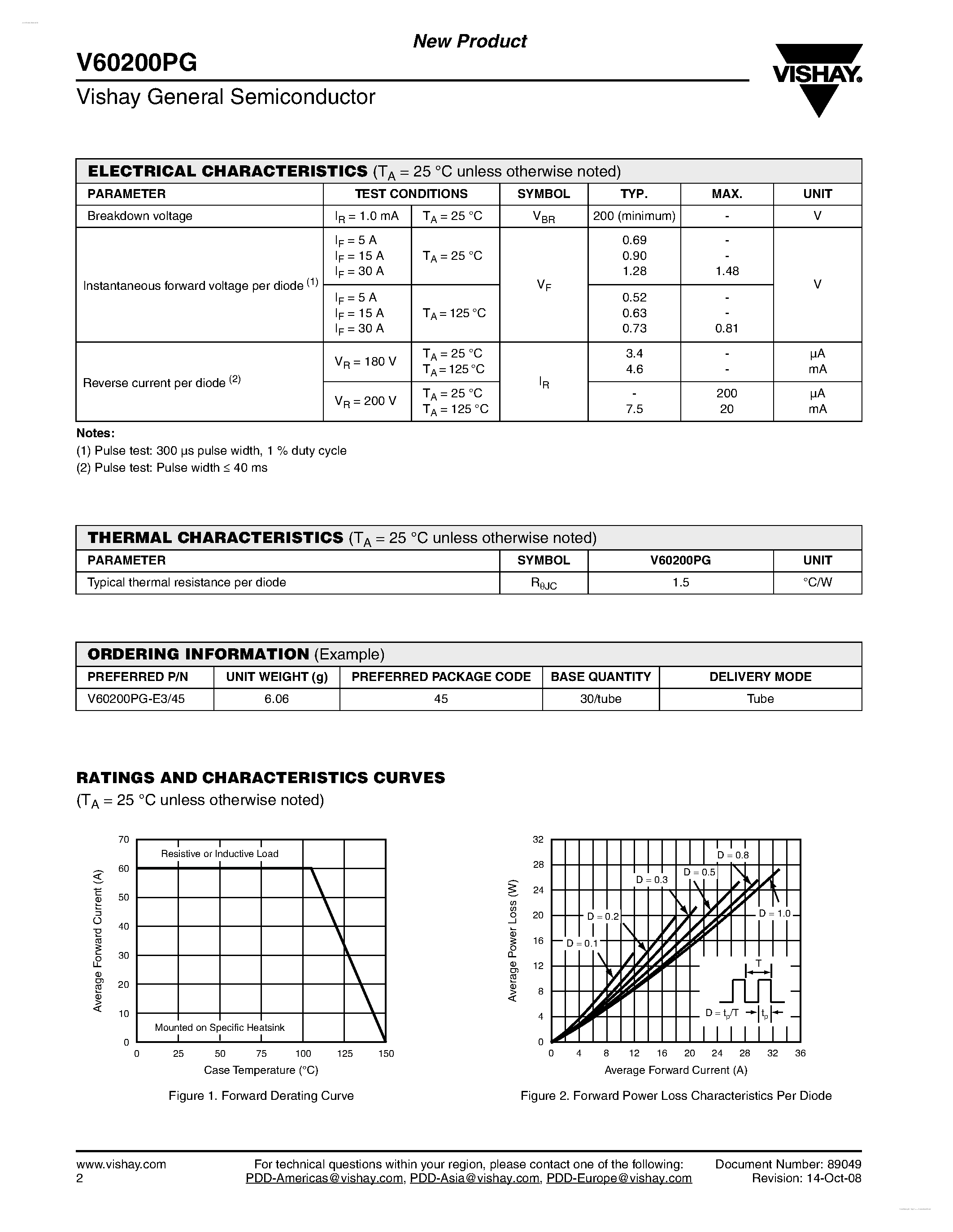 Datasheet V60200PG page 2 Datasheet V60200PG - Dual High-Voltage Trench MOS Barrier Schottky Rectifier page 2
