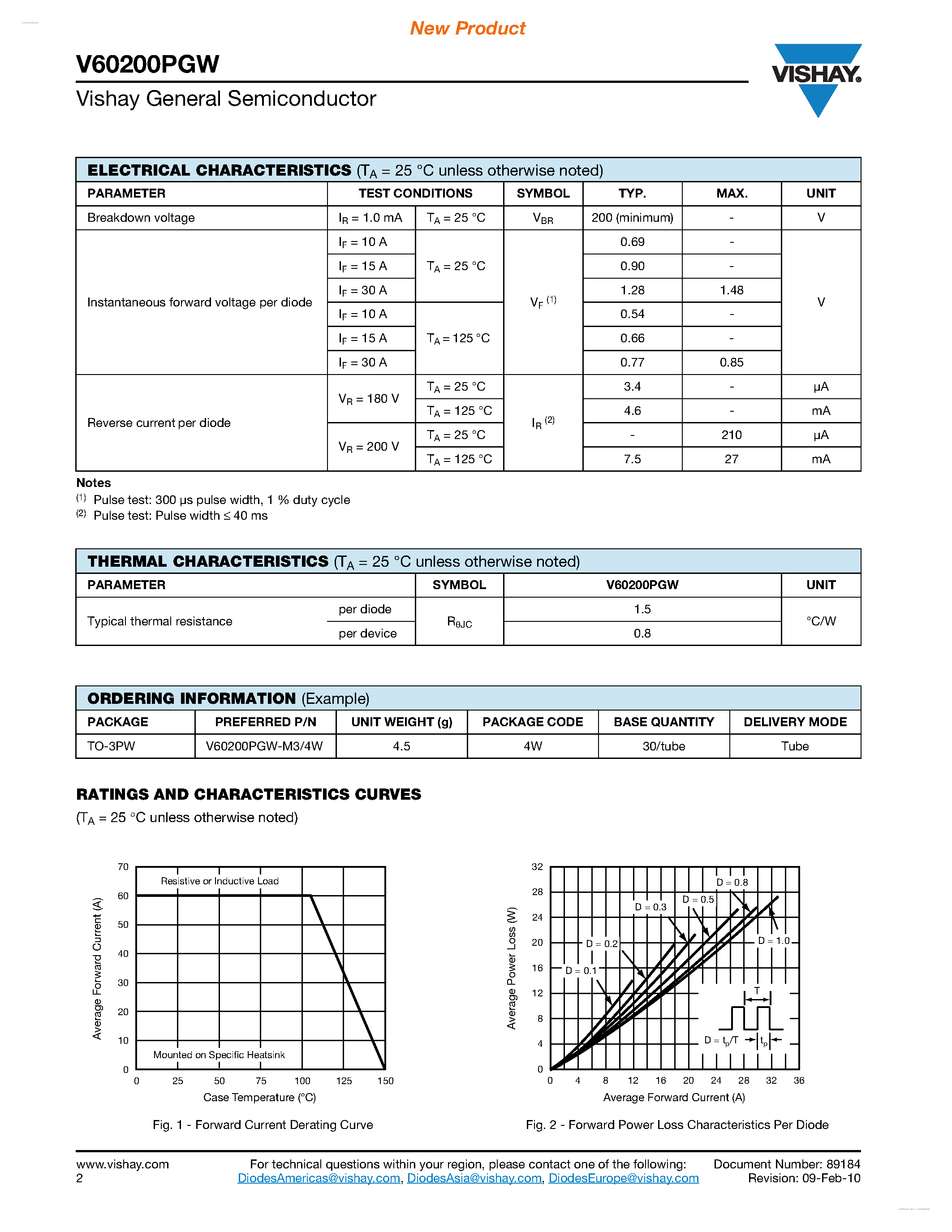 Datasheet V60200PGW page 2 Datasheet V60200PGW - Dual High-Voltage Trench MOS Barrier Schottky Rectifier page 2
