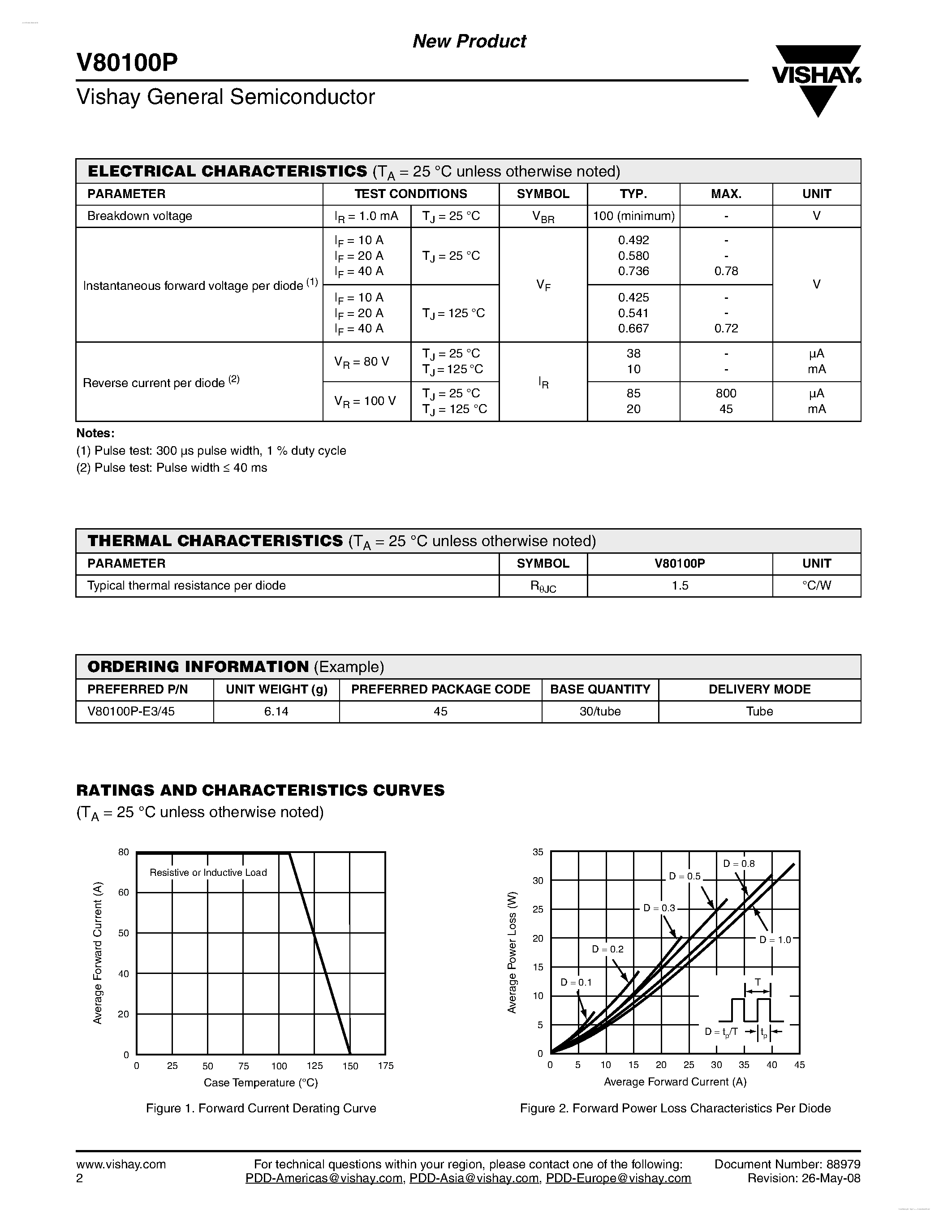 Datasheet V80100P page 2 Datasheet V80100P - Dual High-Voltage Trench MOS Barrier Schottky Rectifier page 2