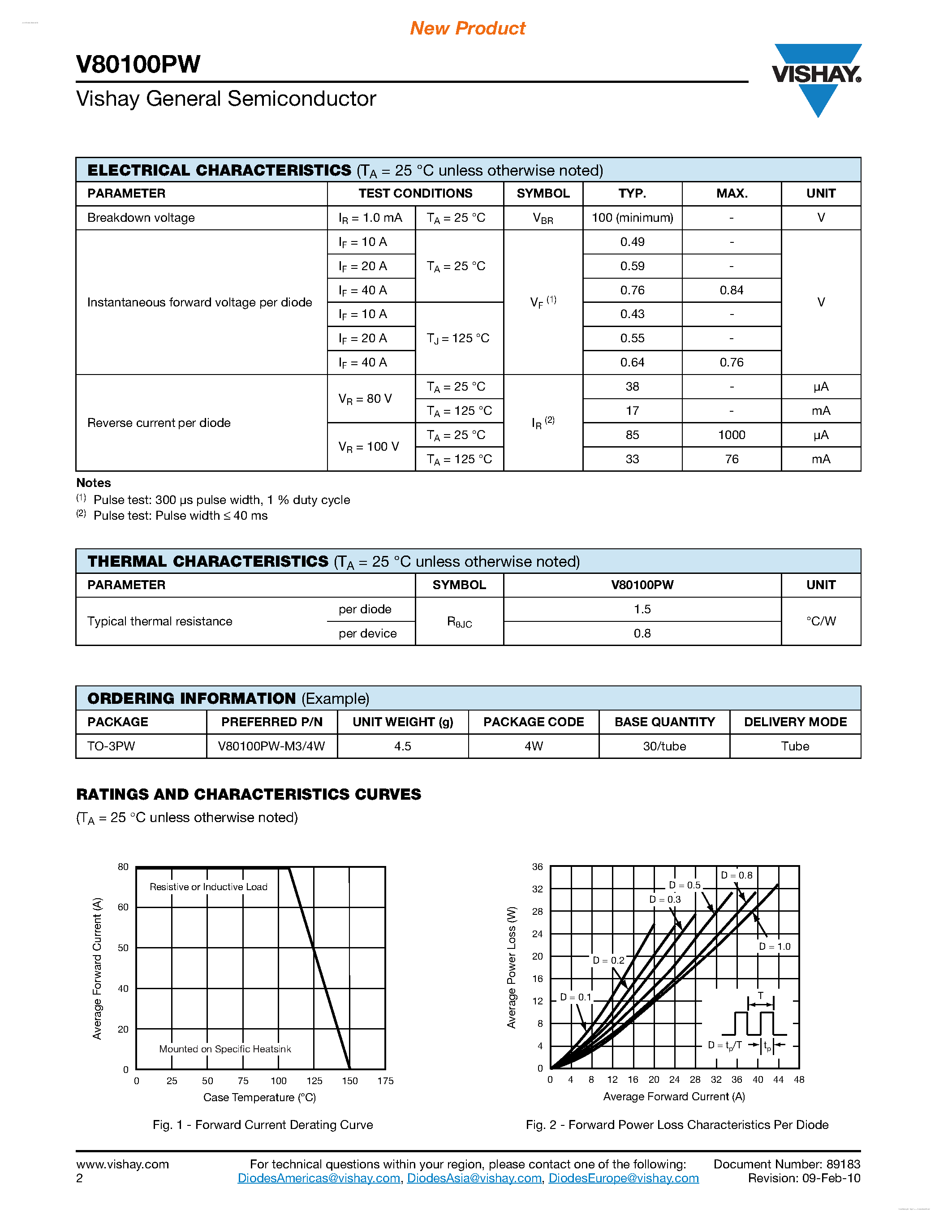 Datasheet V80100PW page 2 Datasheet V80100PW - Dual High-Voltage Trench MOS Barrier Schottky Rectifier page 2