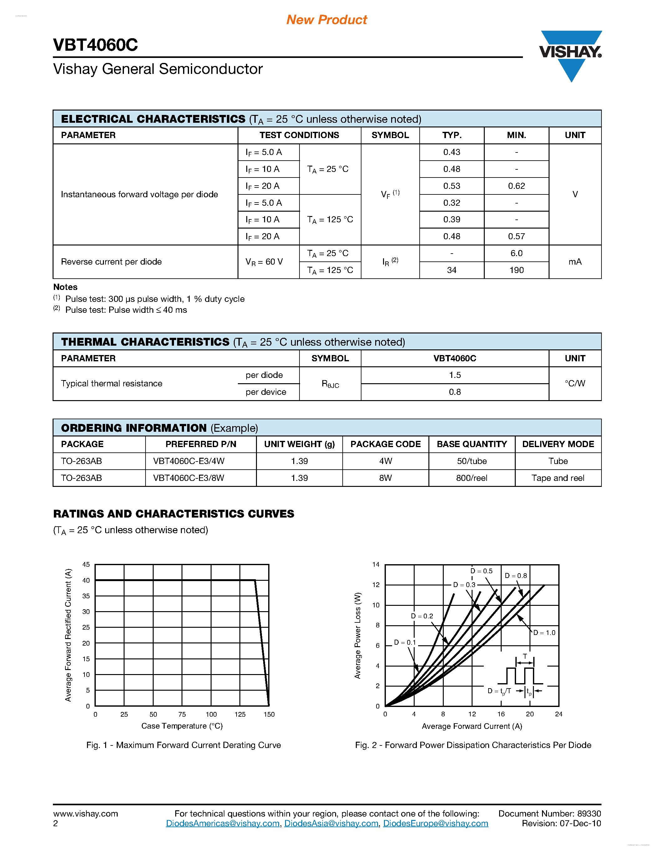 Datasheet VBT4060C - Dual Trench MOS Barrier Schottky Rectifier page 2