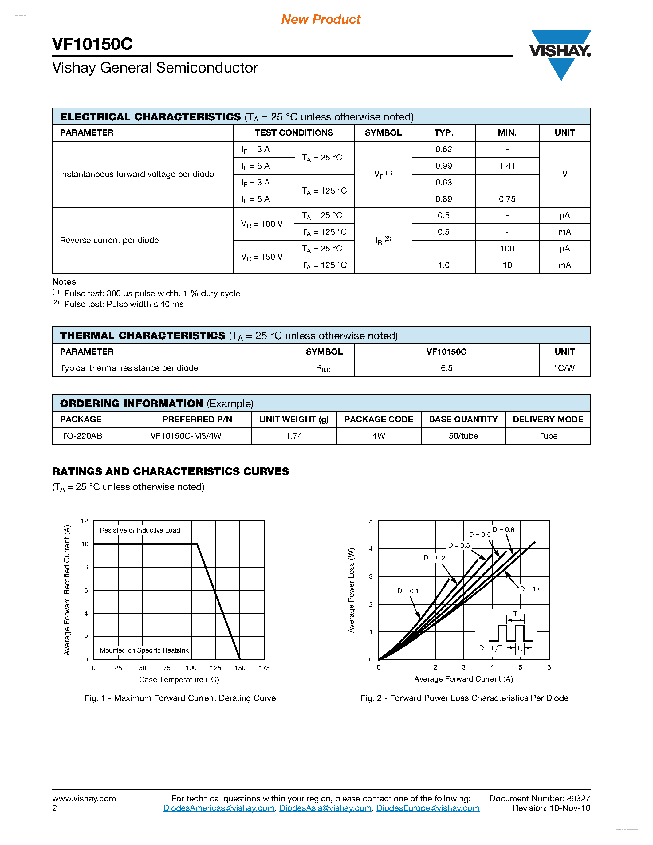 Datasheet VF10150C - High-Voltage Trench MOS Barrier Schottky Rectifier page 2