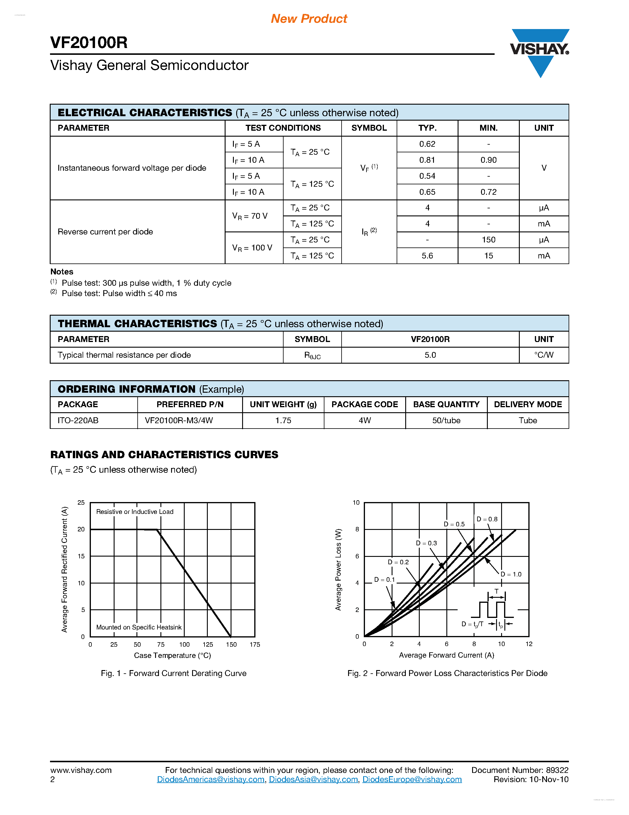 Datasheet VF20100R - Dual High-Voltage Trench MOS Barrier Schottky Rectifier page 2
