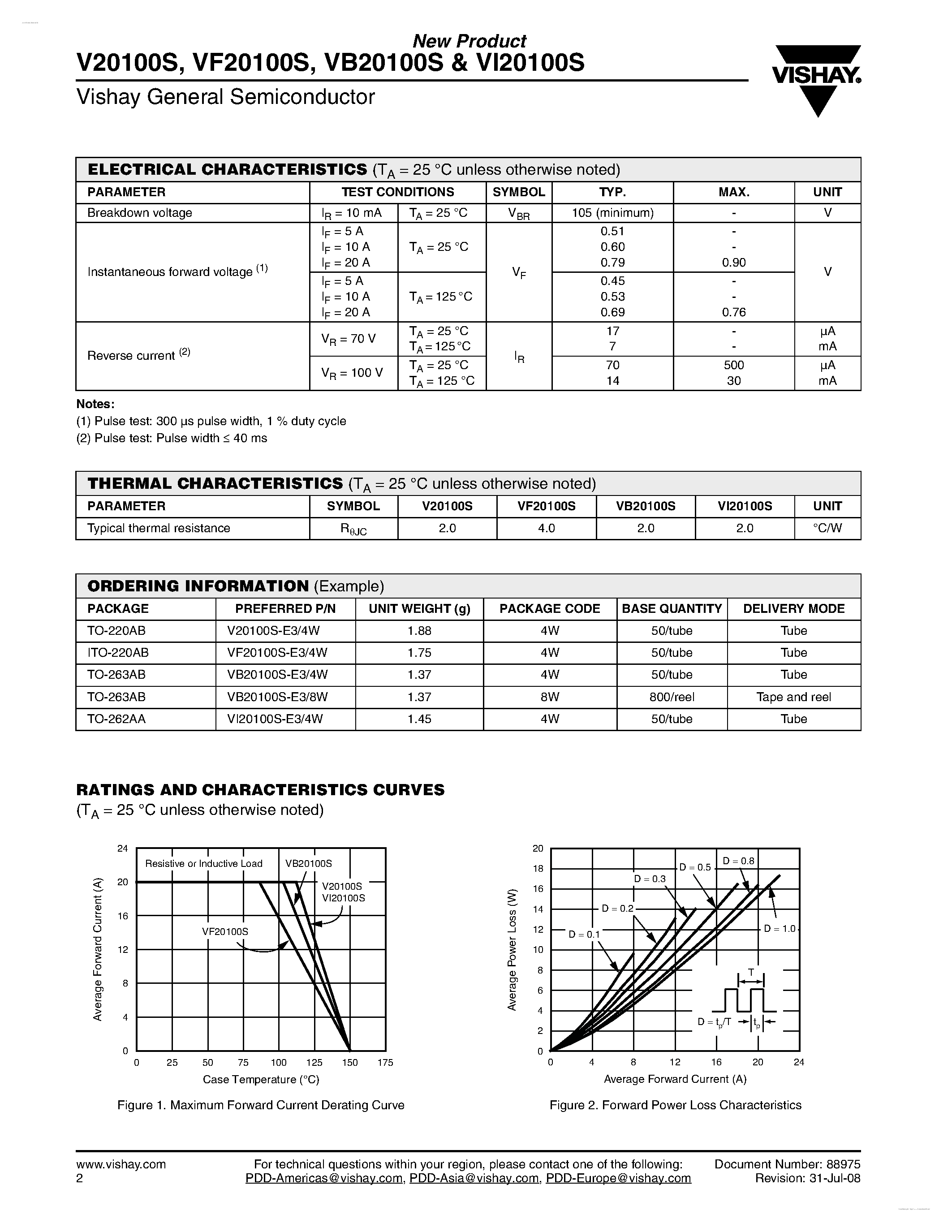 Datasheet VI20100S page 2 Datasheet VI20100S - High-Voltage Trench MOS Barrier Schottky Rectifier page 2