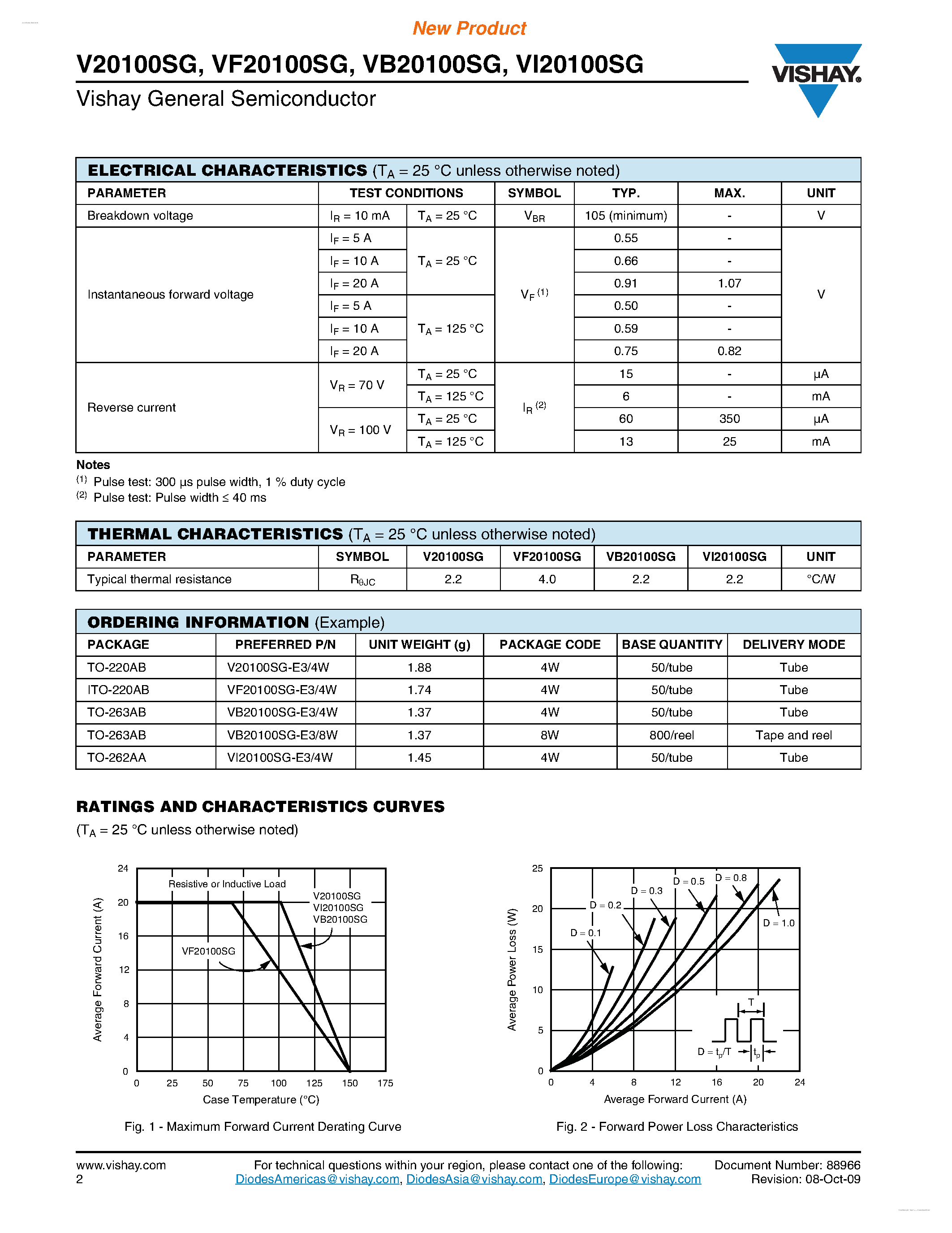 Datasheet VF20100SG page 2 Datasheet VF20100SG - High-Voltage Trench MOS Barrier Schottky Rectifier page 2