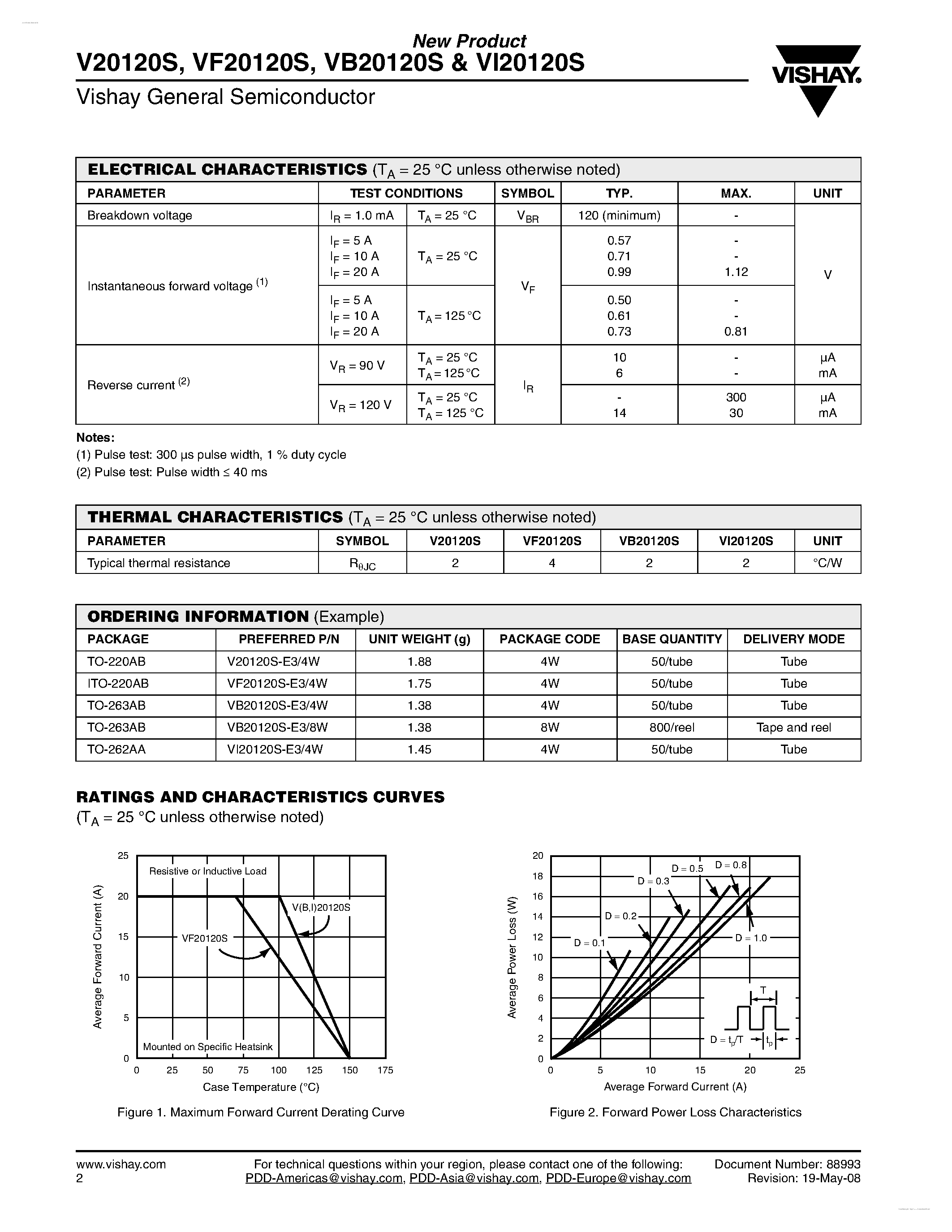 Datasheet VF20120S page 2 Datasheet VF20120S - High-Voltage Trench MOS Barrier Schottky Rectifier page 2