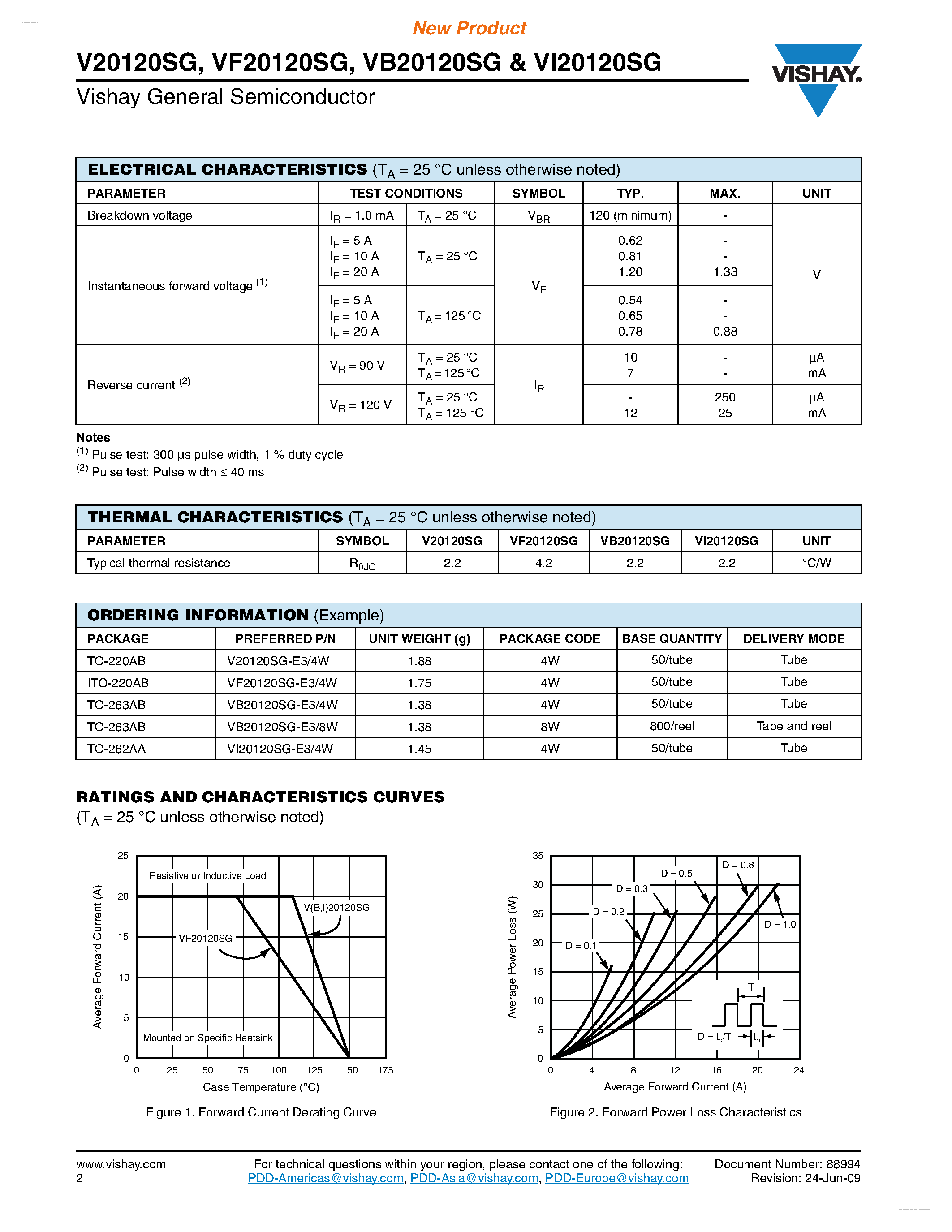 Datasheet VI20120SG - High-Voltage Trench MOS Barrier Schottky Rectifier page 2