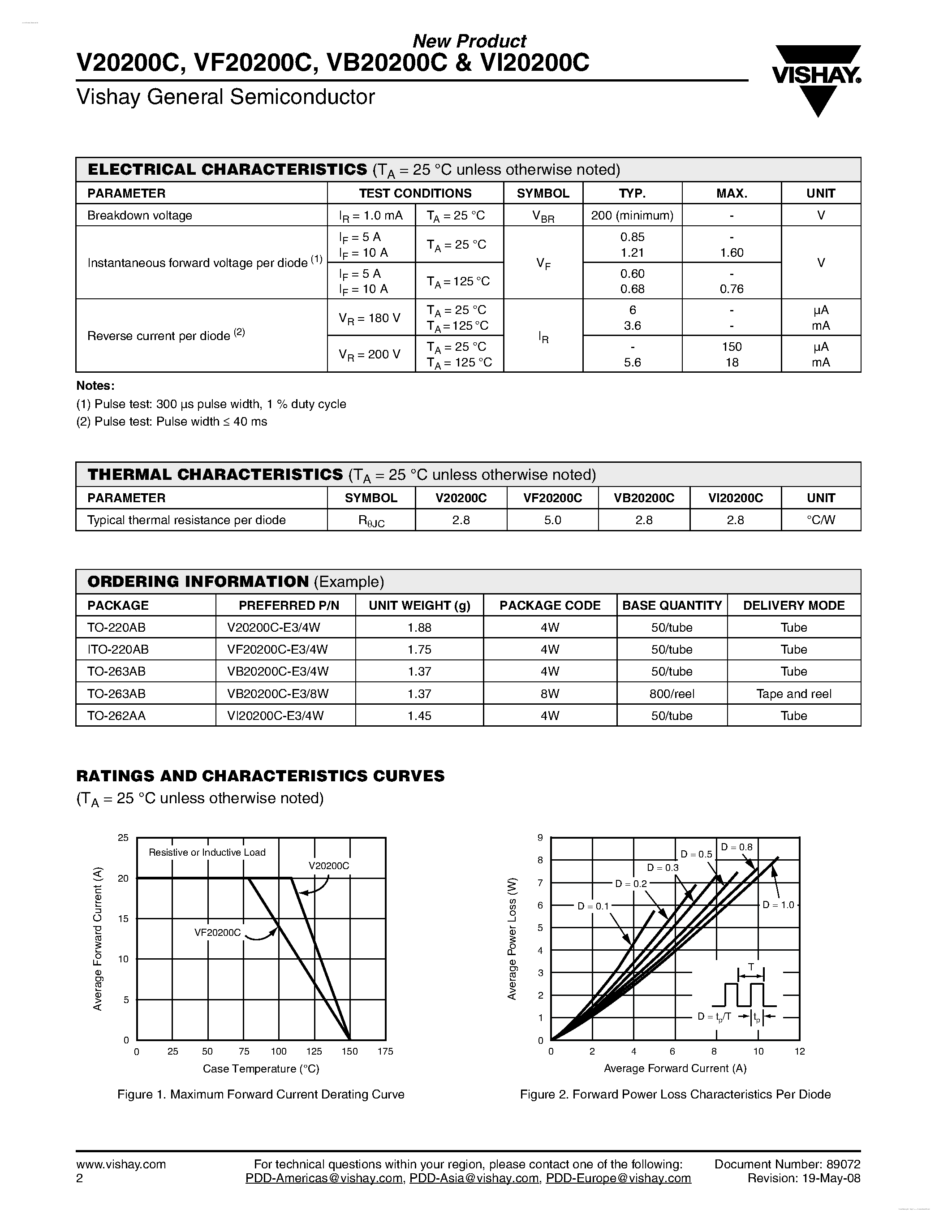 Datasheet VI20200C page 2 Datasheet VI20200C - Dual High-Voltage Trench MOS Barrier Schottky Rectifier page 2