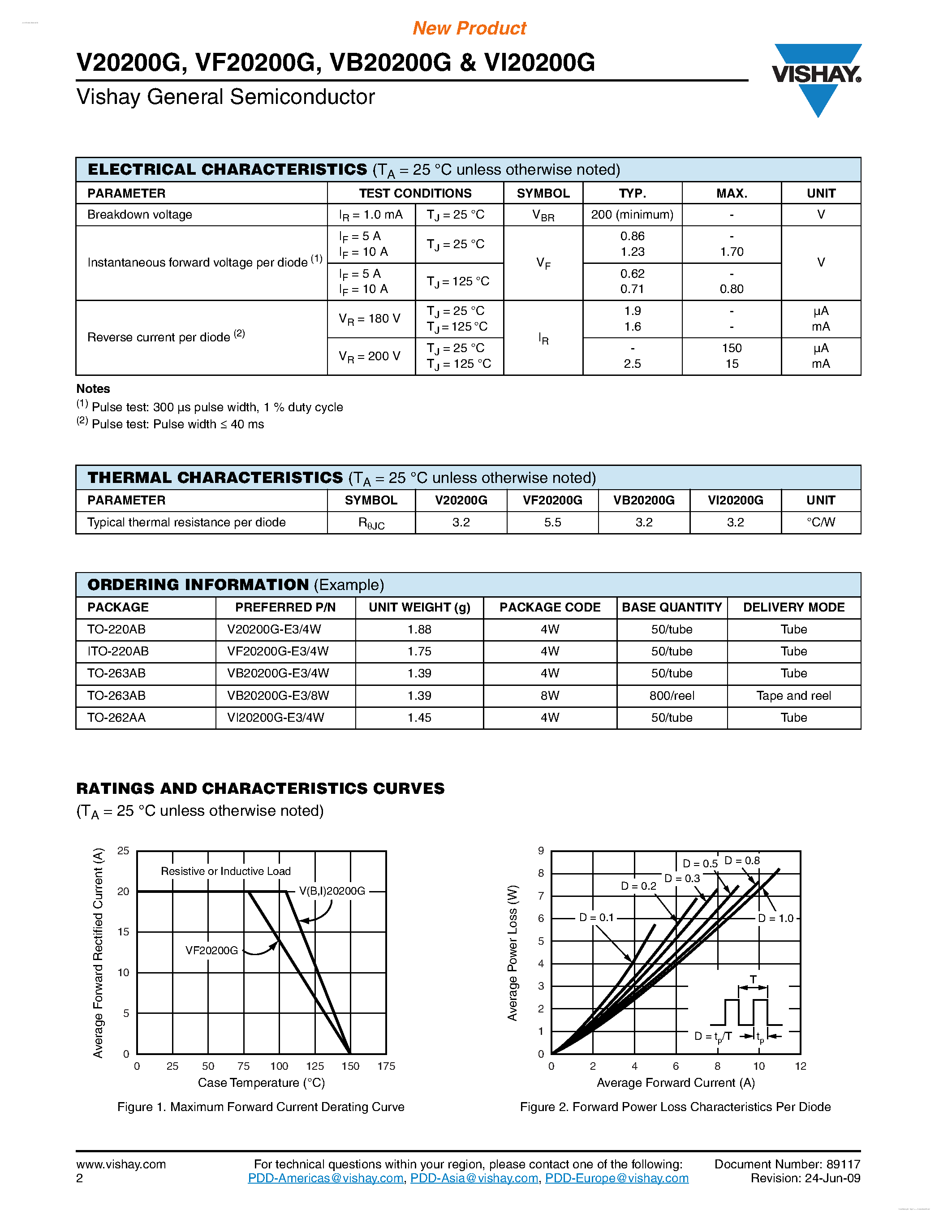 Datasheet VF20200G - Dual High-Voltage Trench MOS Barrier Schottky Rectifier page 2