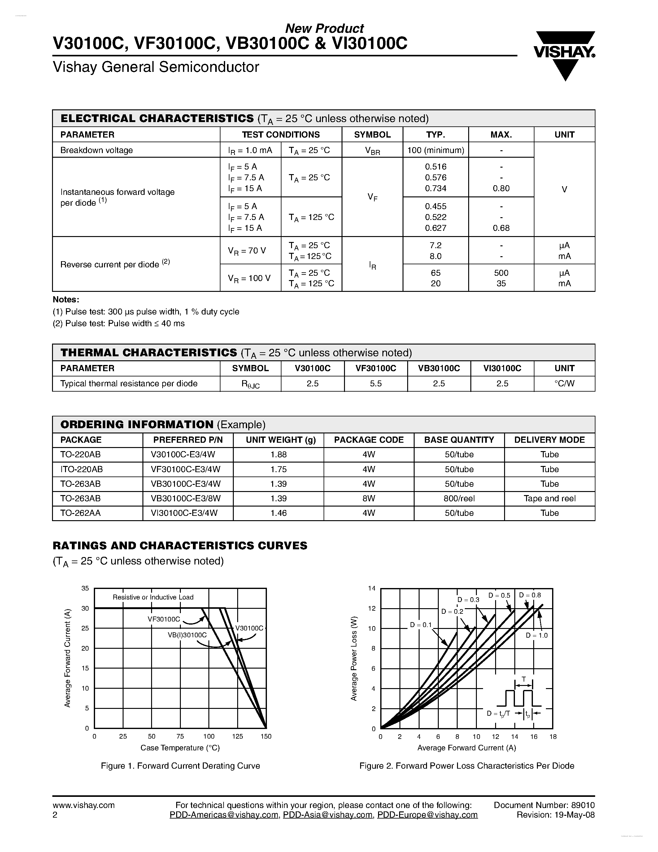 Datasheet VI30100C page 2 Datasheet VI30100C - Dual High-Voltage Trench MOS Barrier Schottky Rectifier page 2