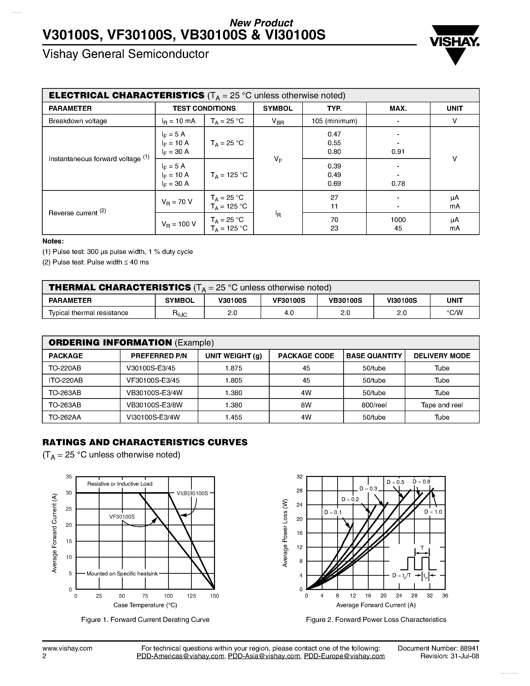 Datasheet VI30100S page 2 Datasheet VI30100S - High-Voltage Trench MOS Barrier Schottky Rectifier page 2