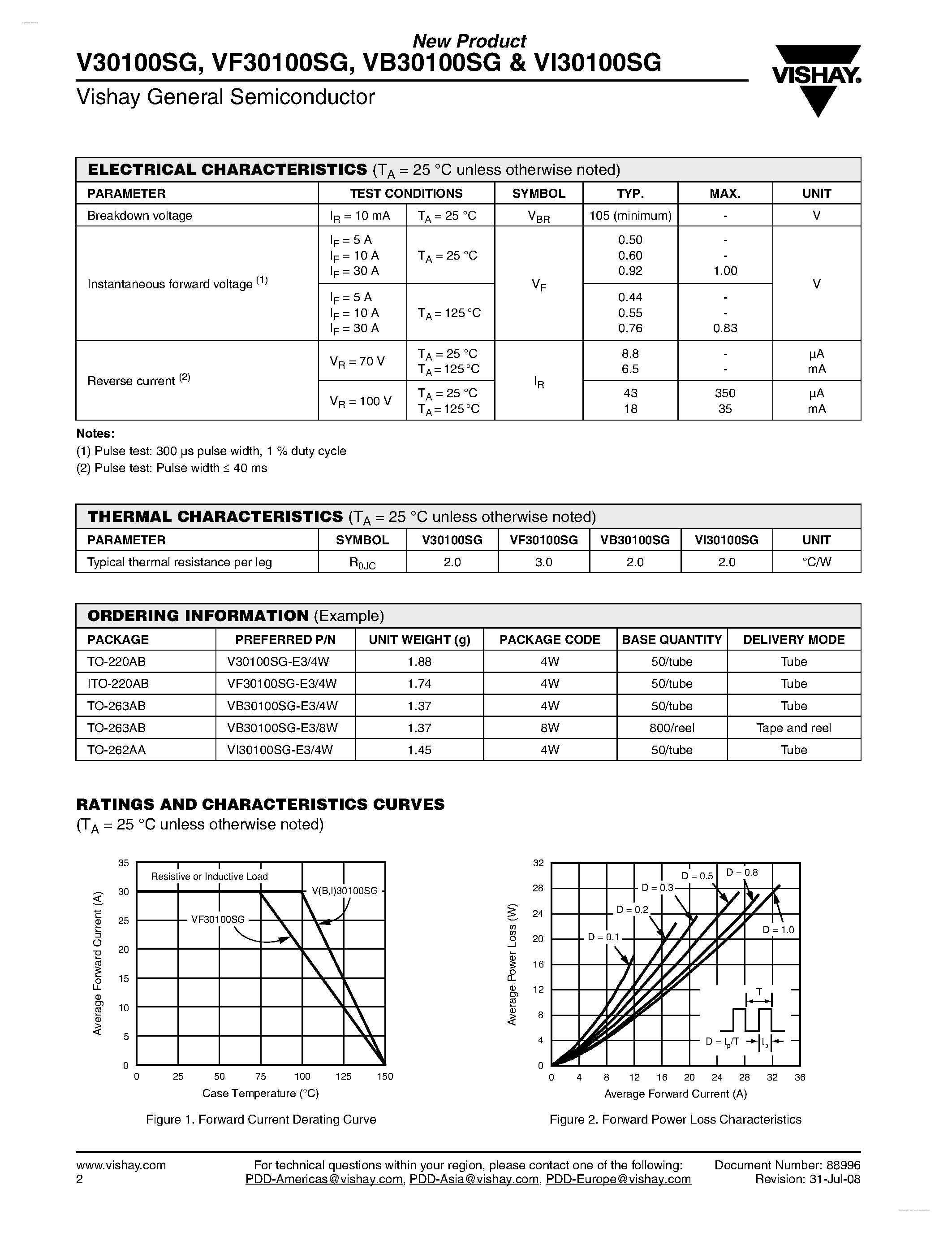 Datasheet VF30100SG page 2 Datasheet VF30100SG - High-Voltage Trench MOS Barrier Schottky Rectifier page 2