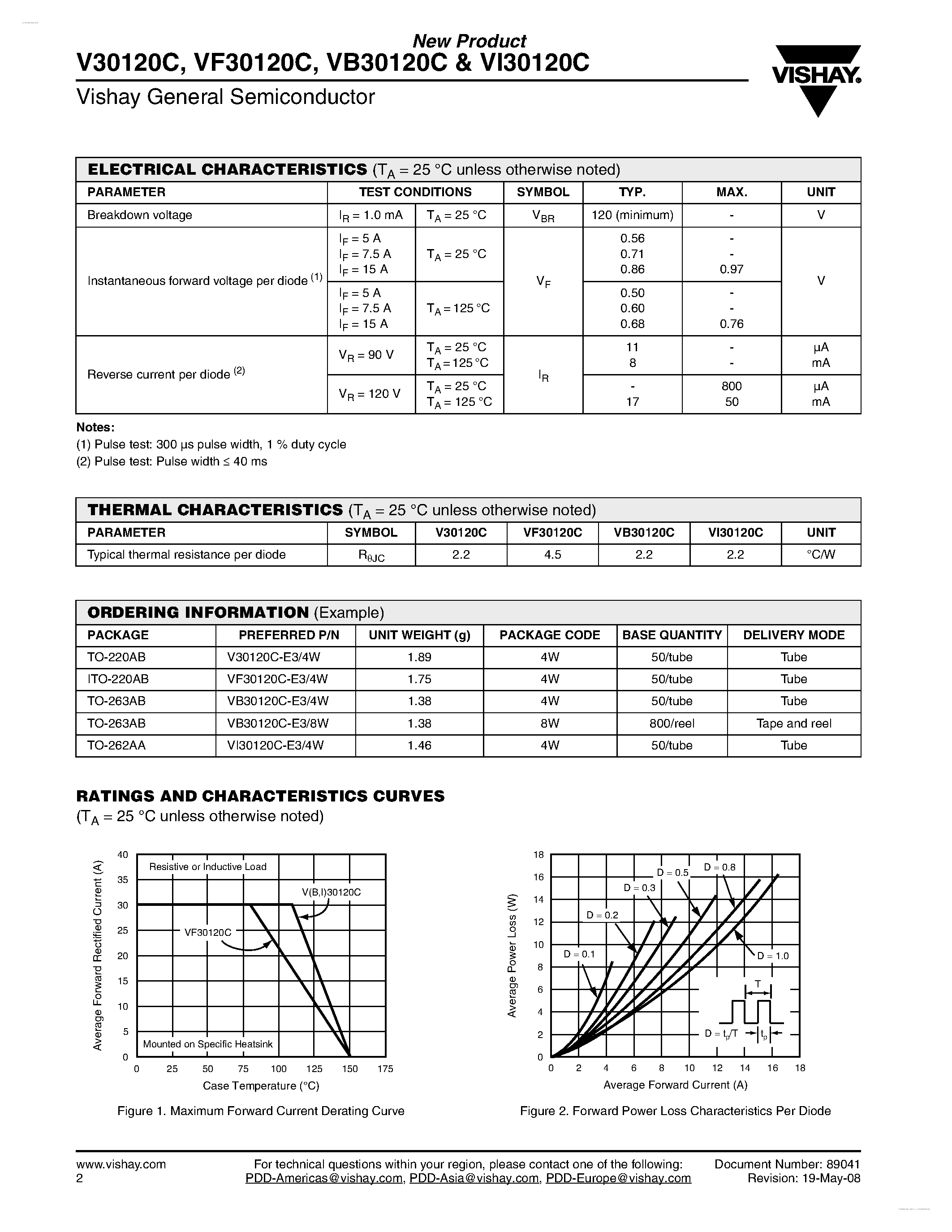 Datasheet VI30120C page 2 Datasheet VI30120C - Dual High-Voltage Trench MOS Barrier Schottky Rectifier page 2
