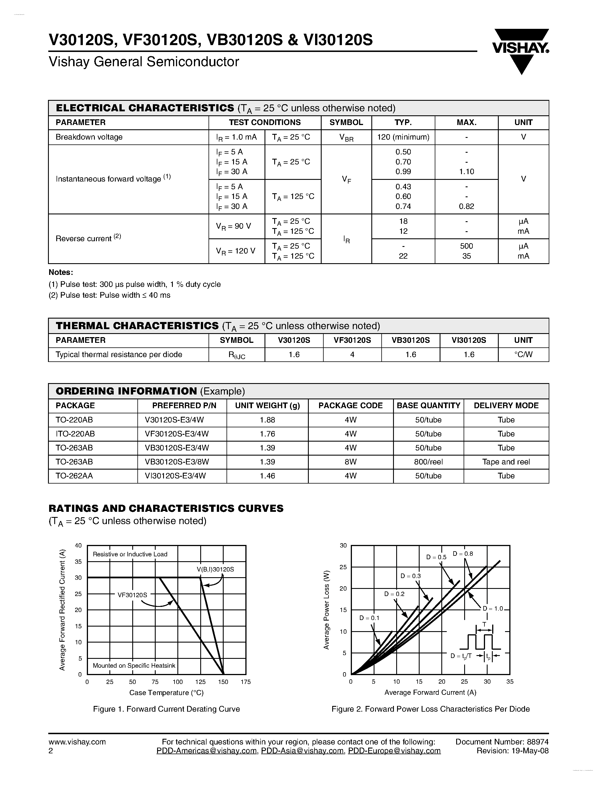Datasheet VB30120S - High-Voltage Trench MOS Barrier Schottky Rectifier page 2
