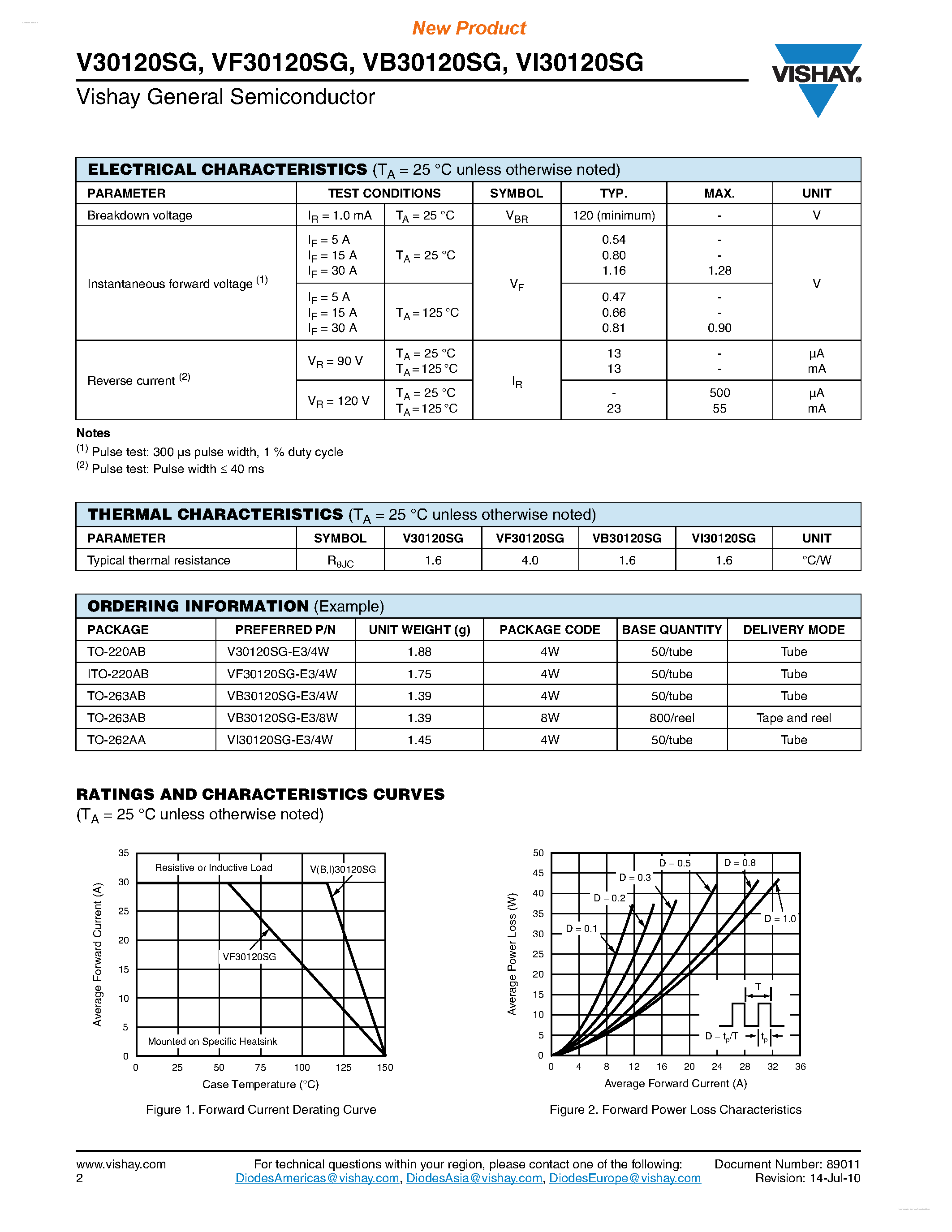 Datasheet VF30120SG page 2 Datasheet VF30120SG - High-Voltage Trench MOS Barrier Schottky Rectifier page 2