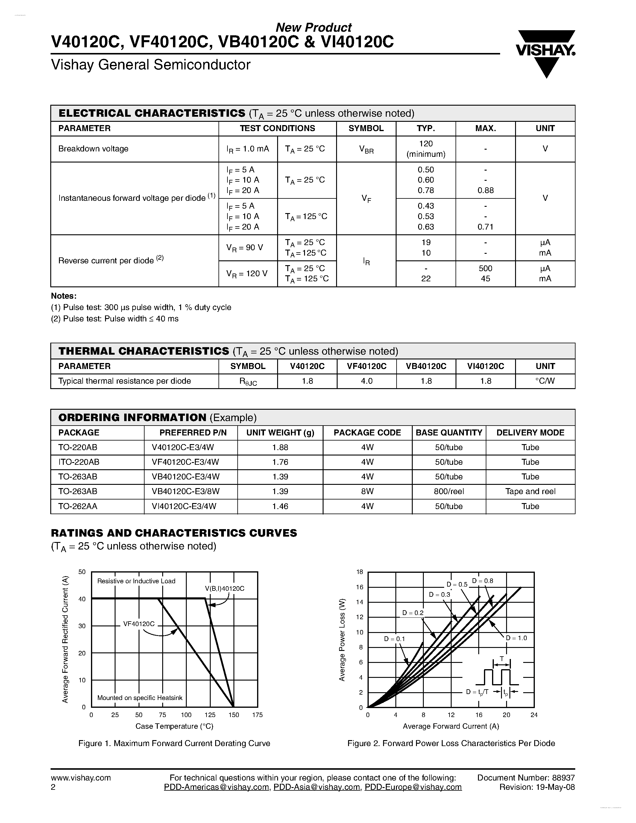 Datasheet VI40120C page 2 Datasheet VI40120C - Dual High-Voltage Trench MOS Barrier Schottky Rectifier page 2