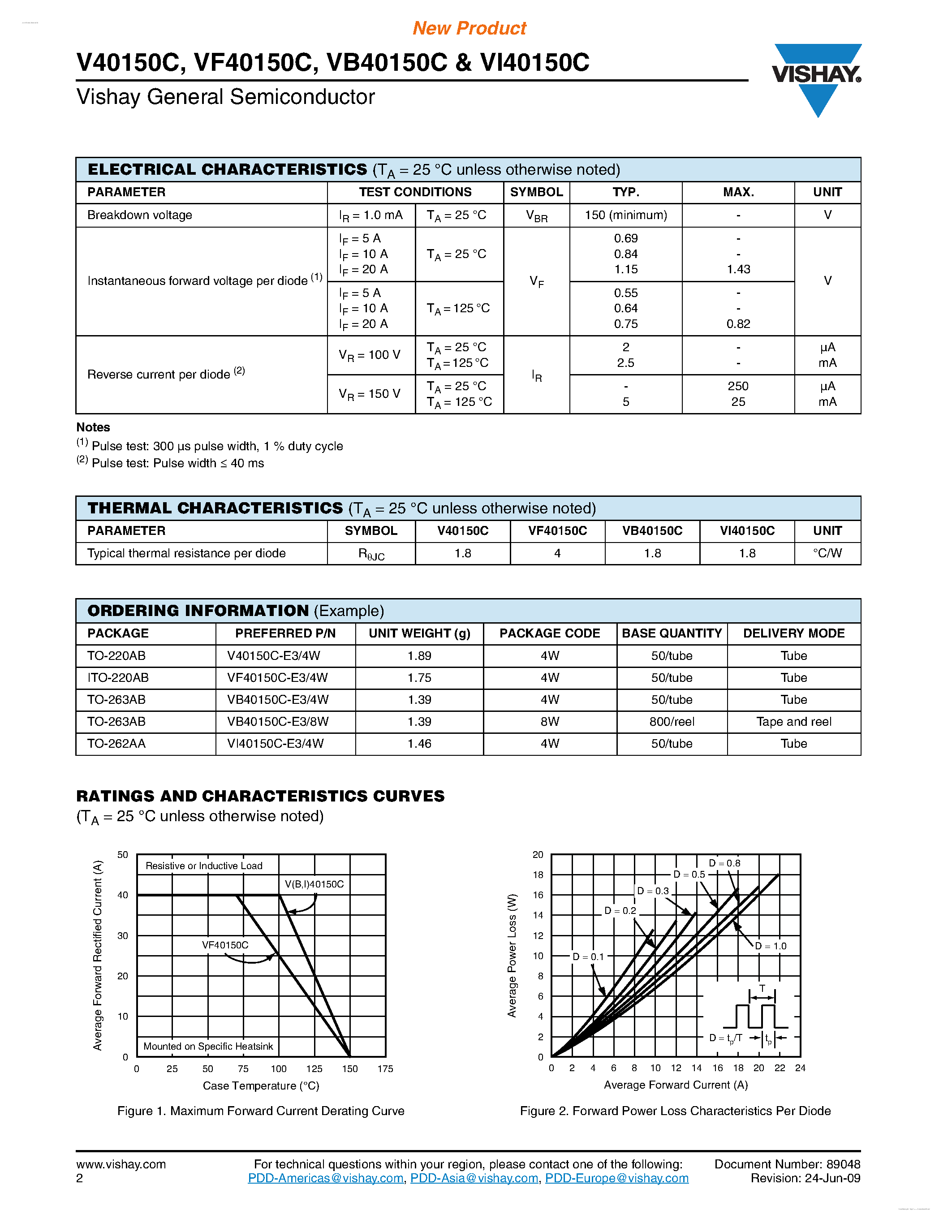 Datasheet VI40150C page 2 Datasheet VI40150C - Dual High-Voltage Trench MOS Barrier Schottky Rectifier page 2