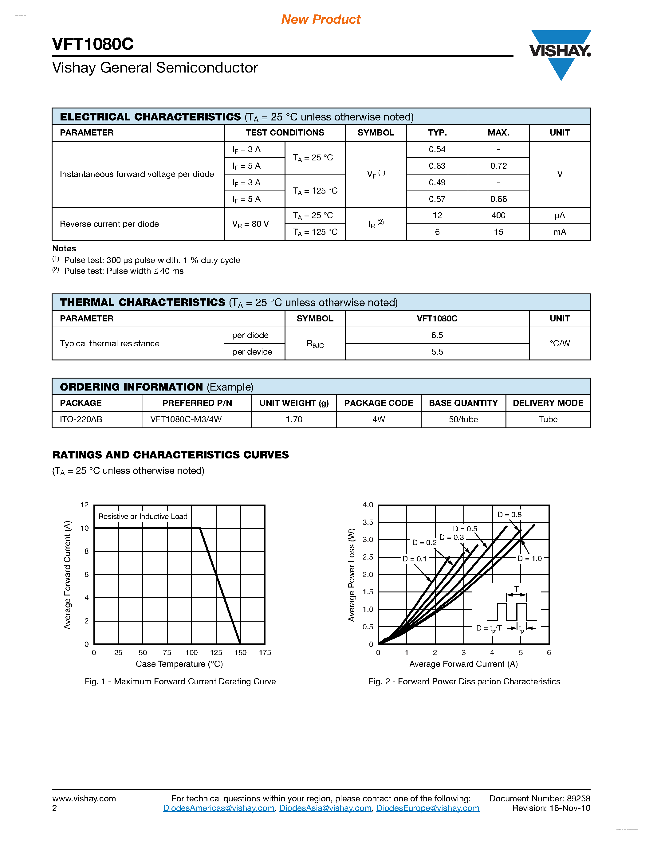 Datasheet VFT1080C page 2 Datasheet VFT1080C - Dual Trench MOS Barrier Schottky Rectifier page 2