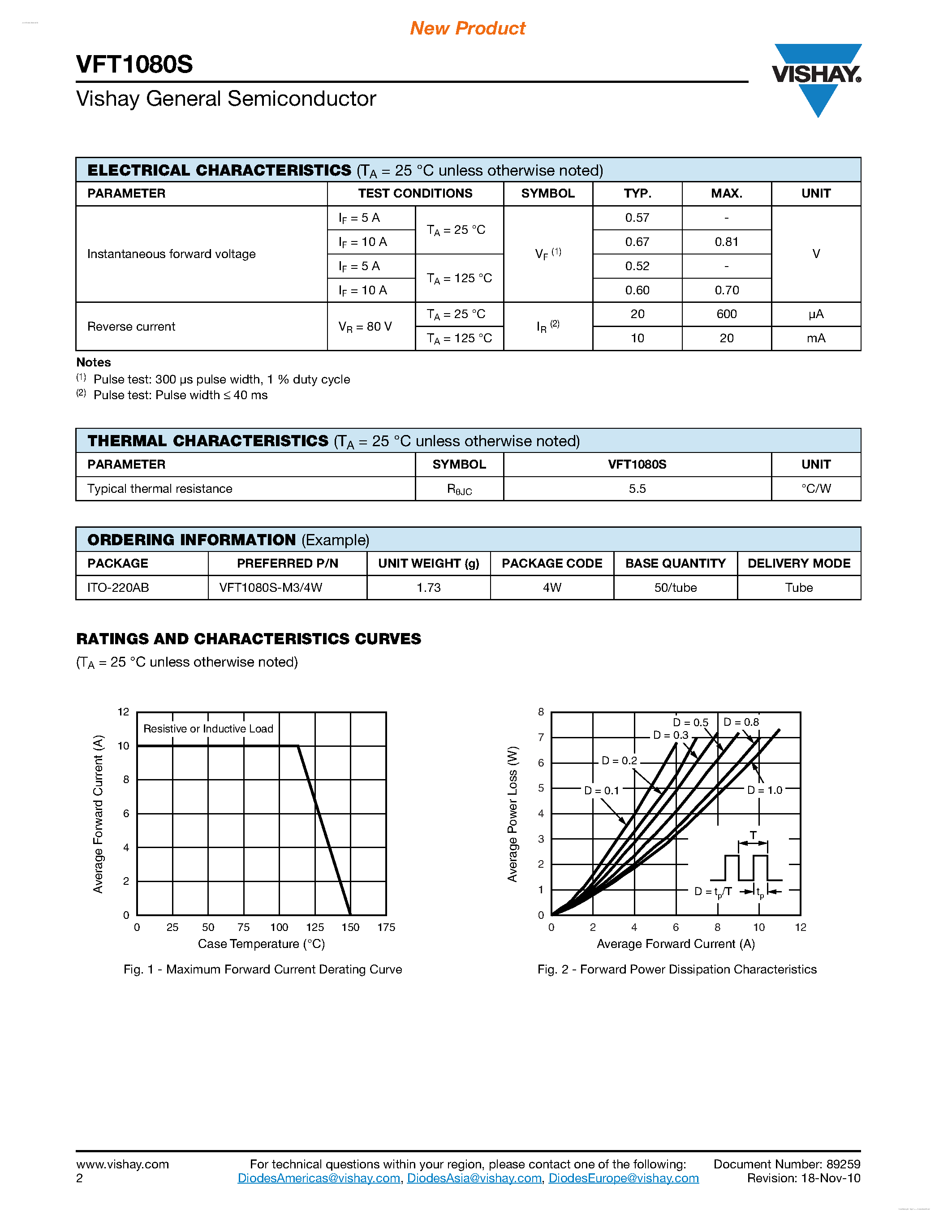 Datasheet VFT1080S page 2 Datasheet VFT1080S - Trench MOS Barrier Schottky Rectifier page 2