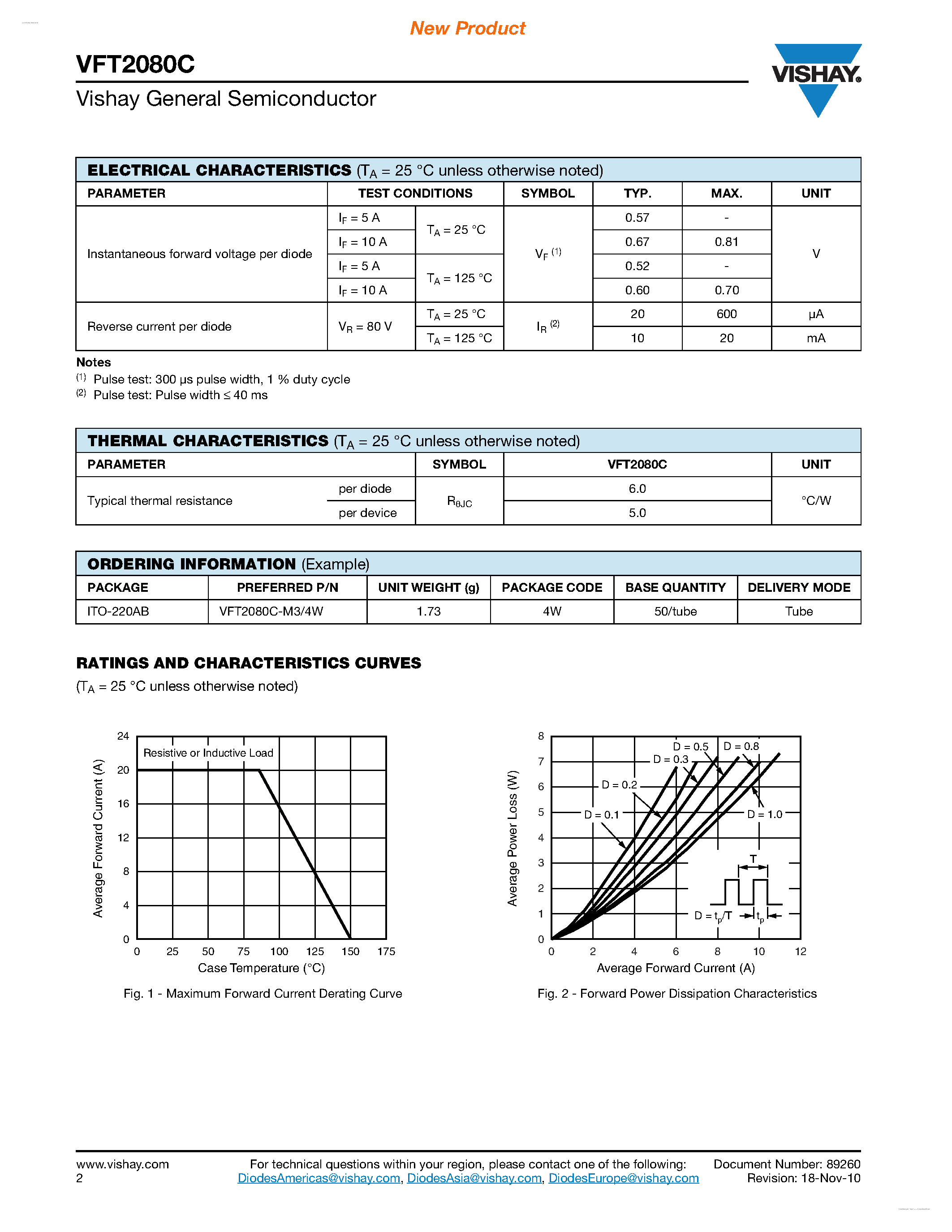 Datasheet VFT2080C page 2 Datasheet VFT2080C - Dual Trench MOS Barrier Schottky Rectifier page 2