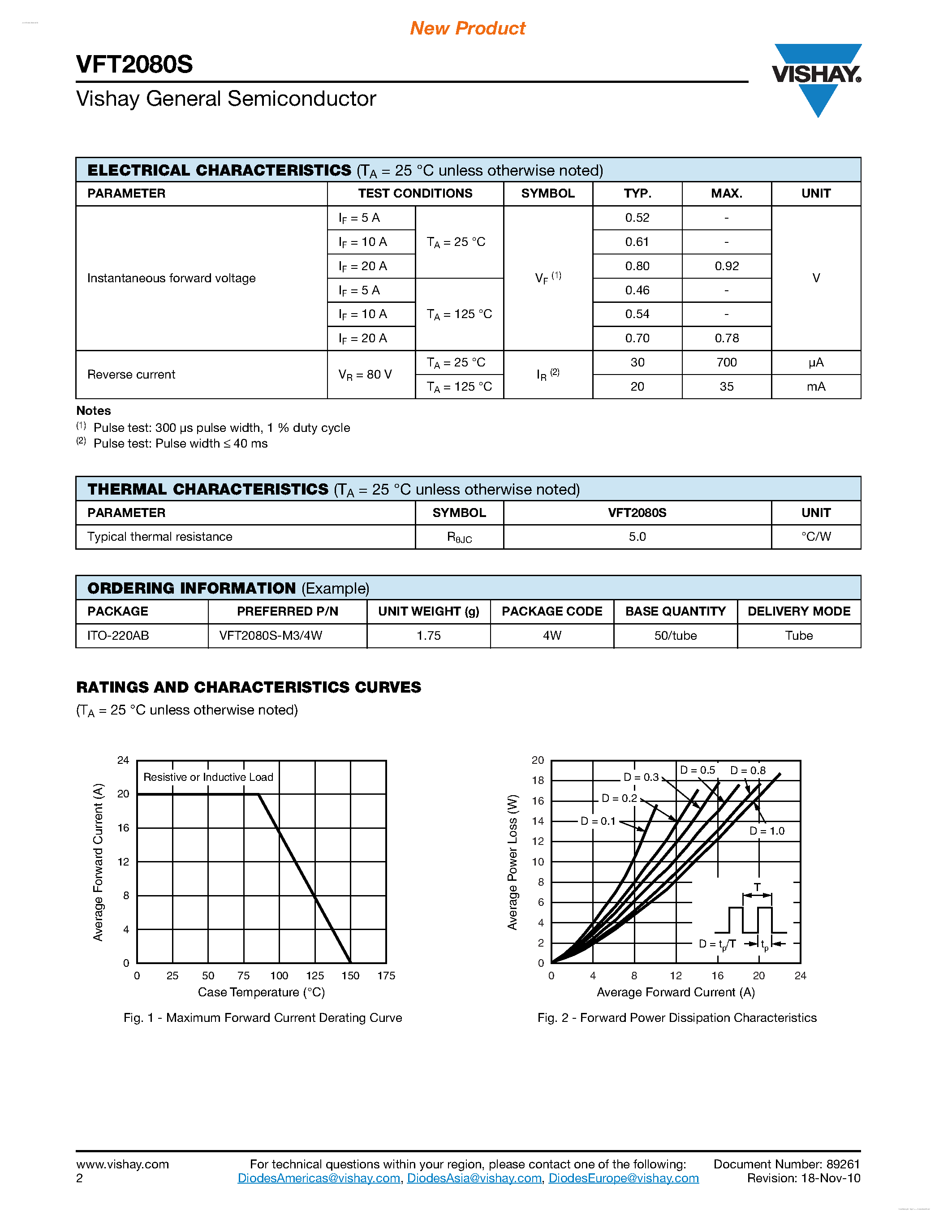 Datasheet VFT2080S page 2 Datasheet VFT2080S - Trench MOS Barrier Schottky Rectifier page 2
