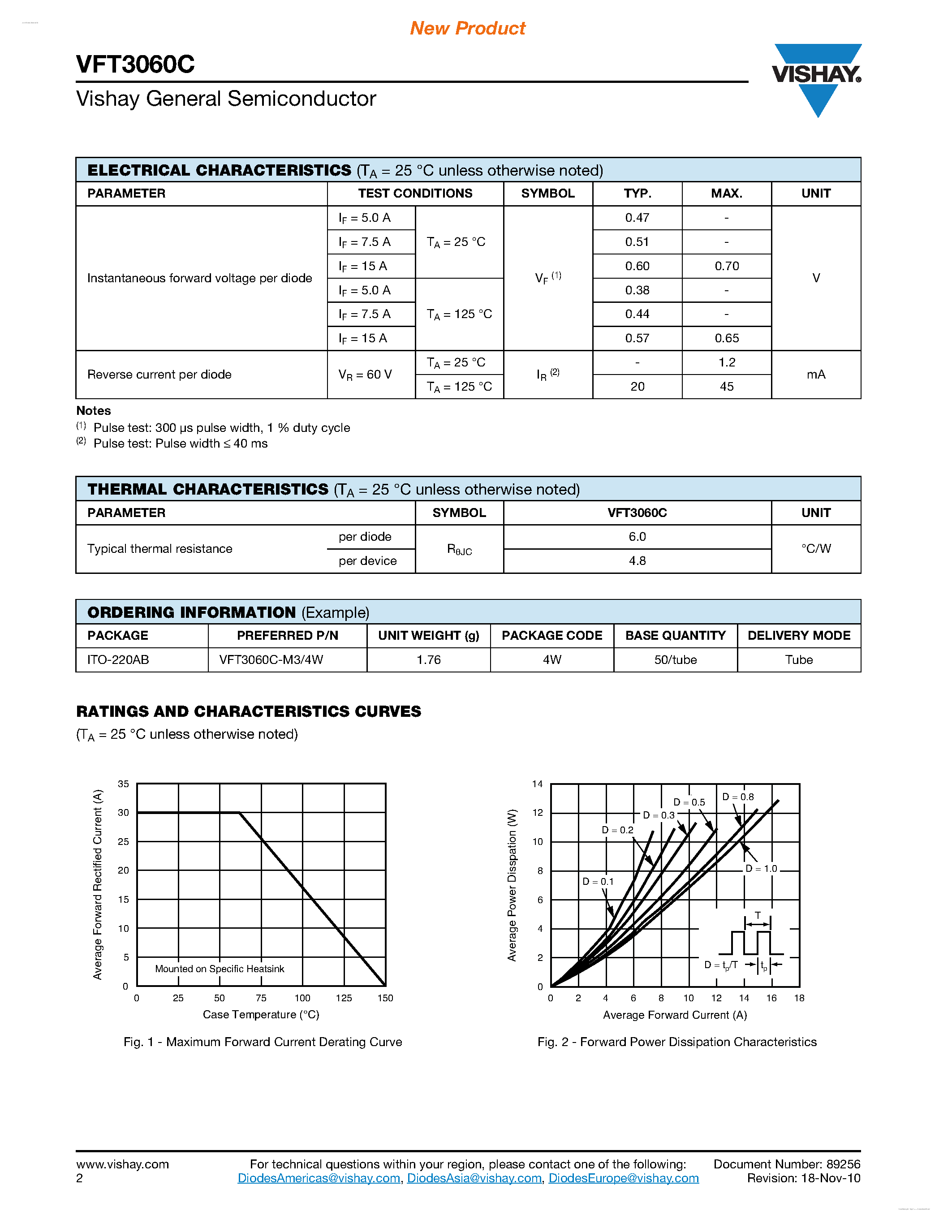 Datasheet VFT3060C page 2 Datasheet VFT3060C - Dual High-Voltage Trench MOS Barrier Schottky Rectifier page 2