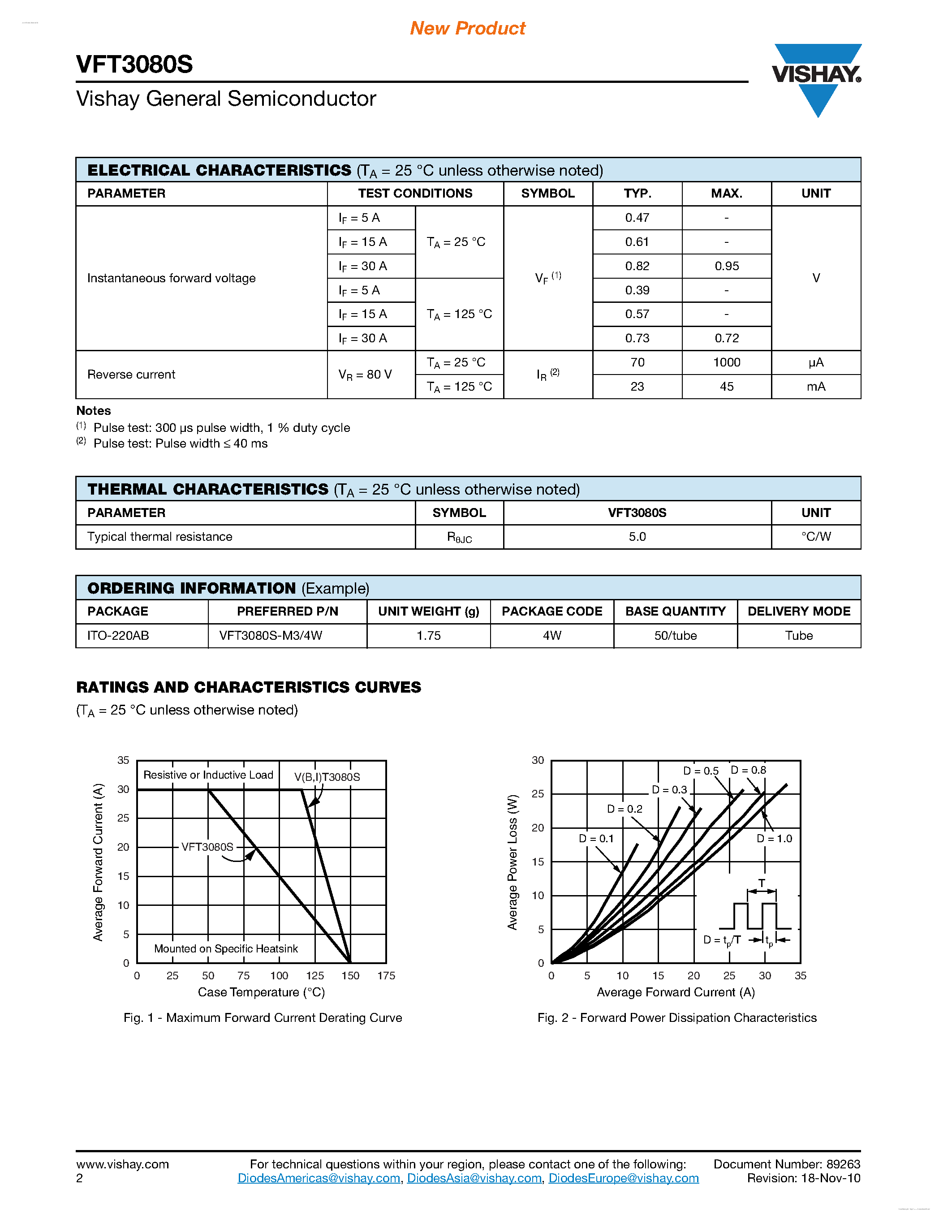 Datasheet VFT3080S - Trench MOS Barrier Schottky Rectifier page 2