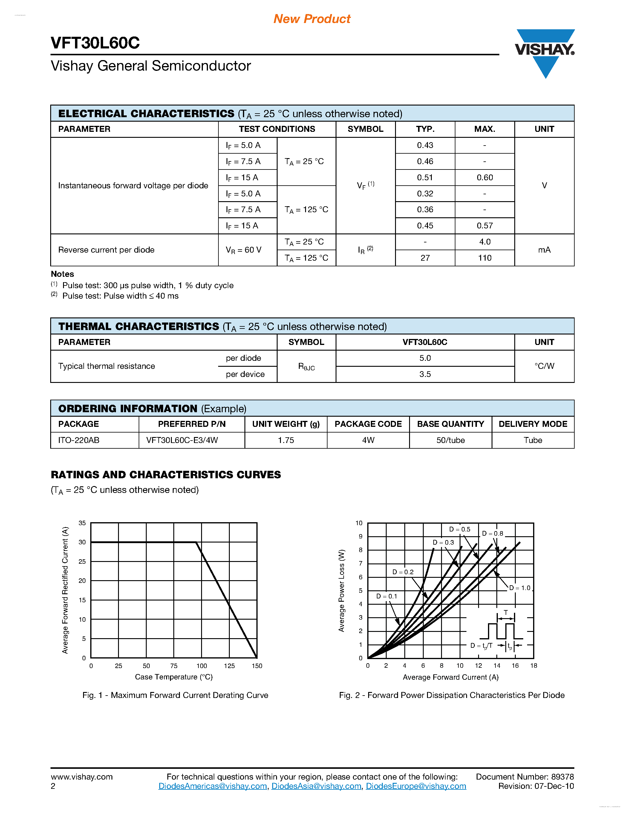 Datasheet VFT30L60C - Dual Trench MOS Barrier Schottky Rectifier page 2
