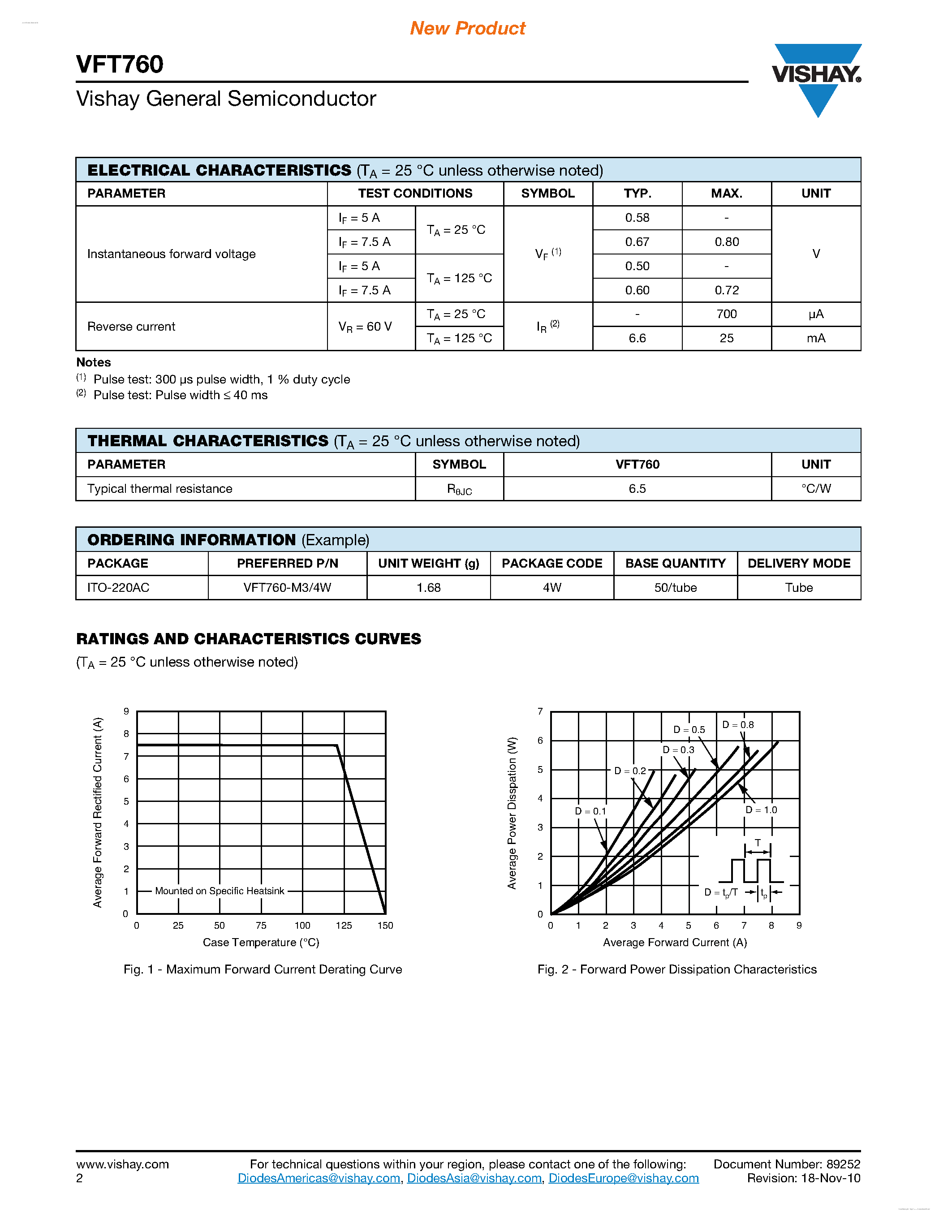 Datasheet VFT760 page 2 Datasheet VFT760 - Trench MOS Barrier Schottky Rectifier page 2