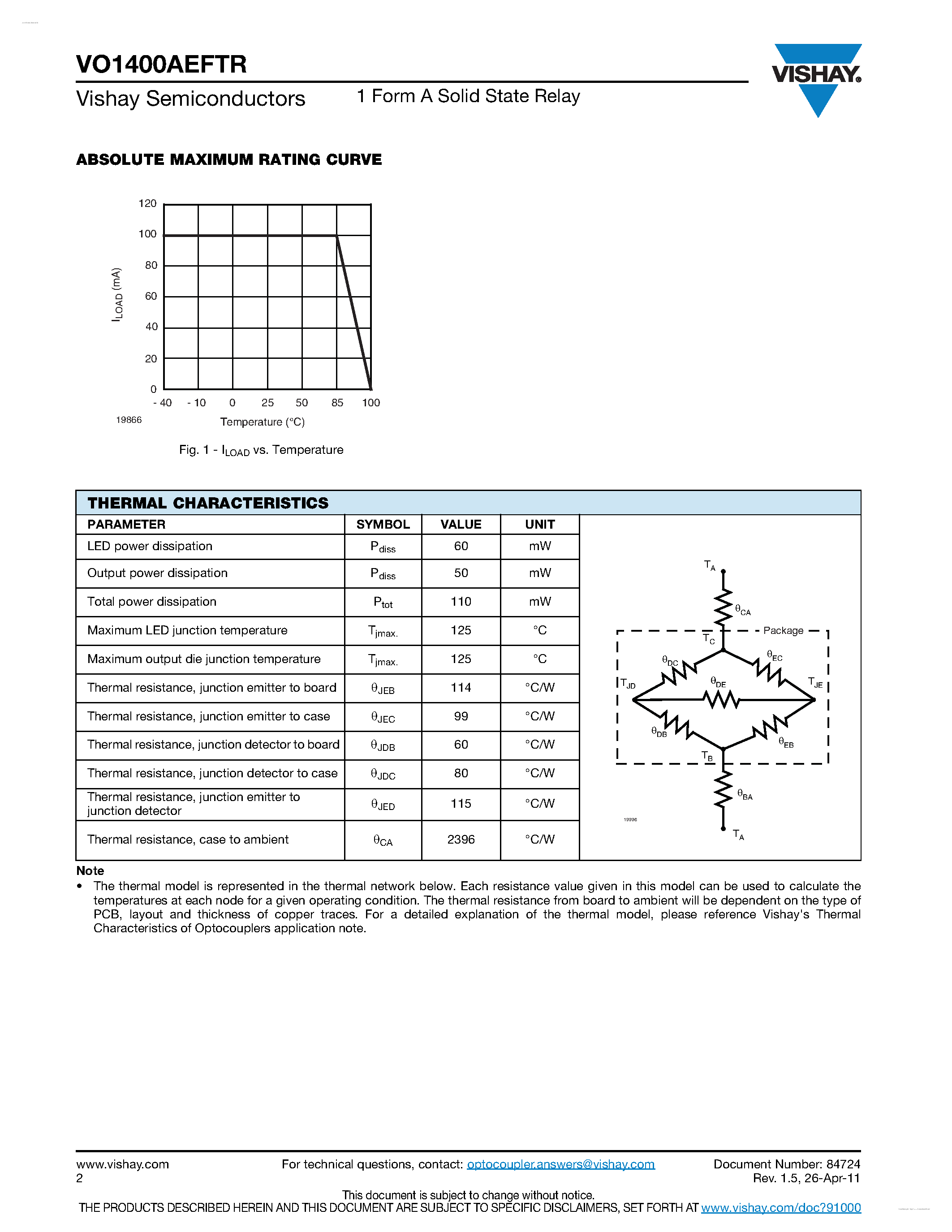 Datasheet VO1400AEFTR page 2 Datasheet VO1400AEFTR - 1 Form A Solid State Relay page 2
