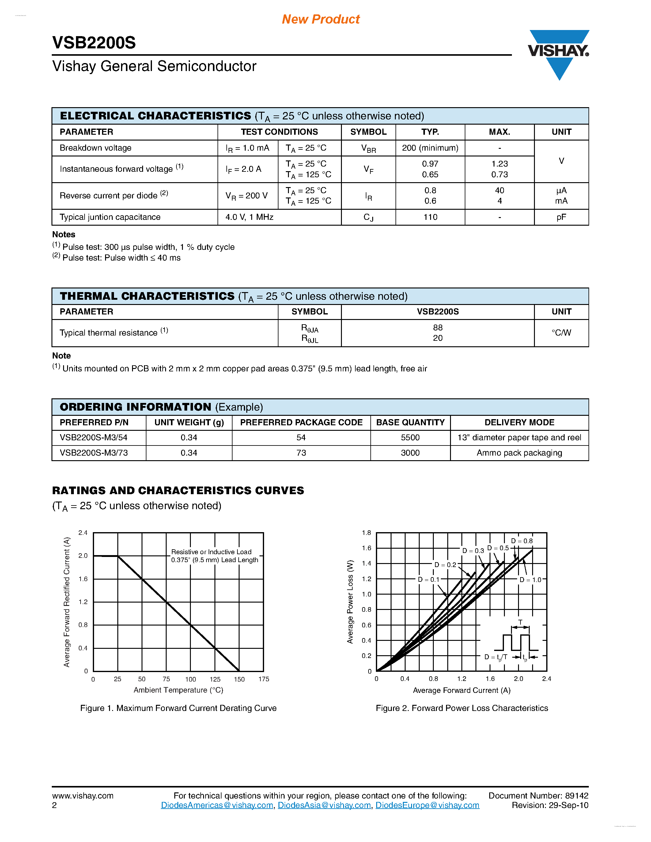 Datasheet VSB2200S page 2 Datasheet VSB2200S - High-Voltage Trench MOS Barrier Schottky Rectifier page 2
