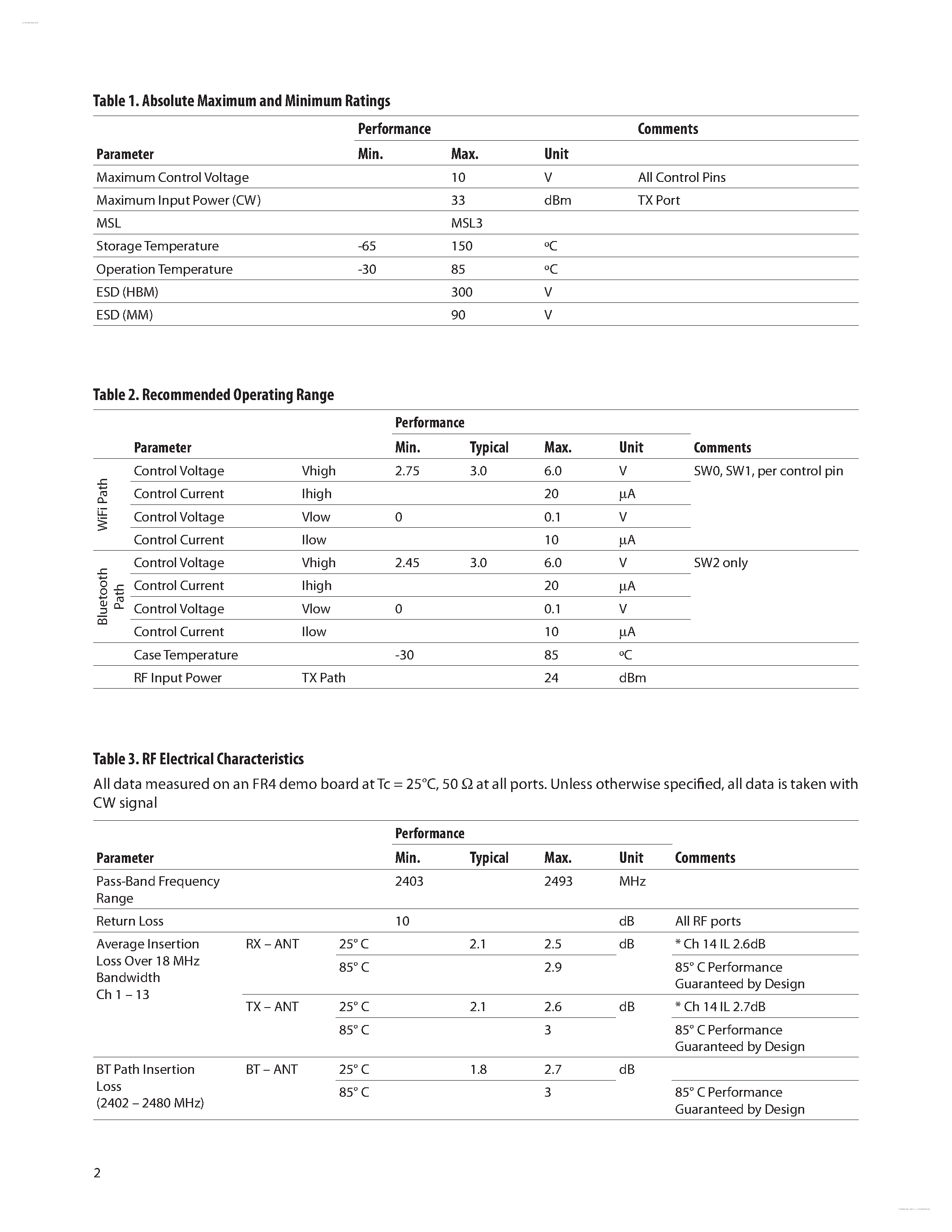 Datasheet AFEM-S102 - 2.5 GHz WiFi/BT FEM page 2