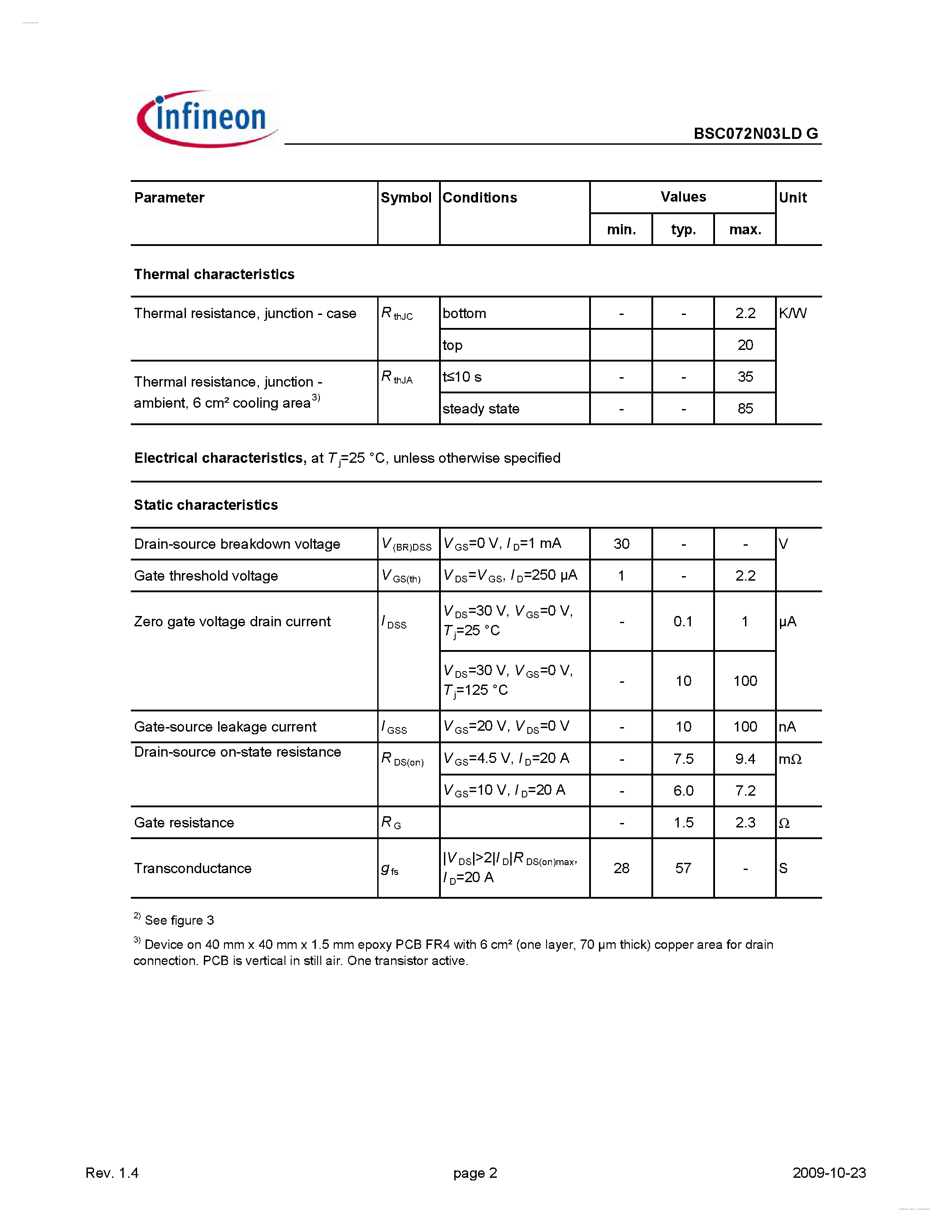 Даташит BSC072N03LDG - OptiMOS3 Power-Transistors страница 2