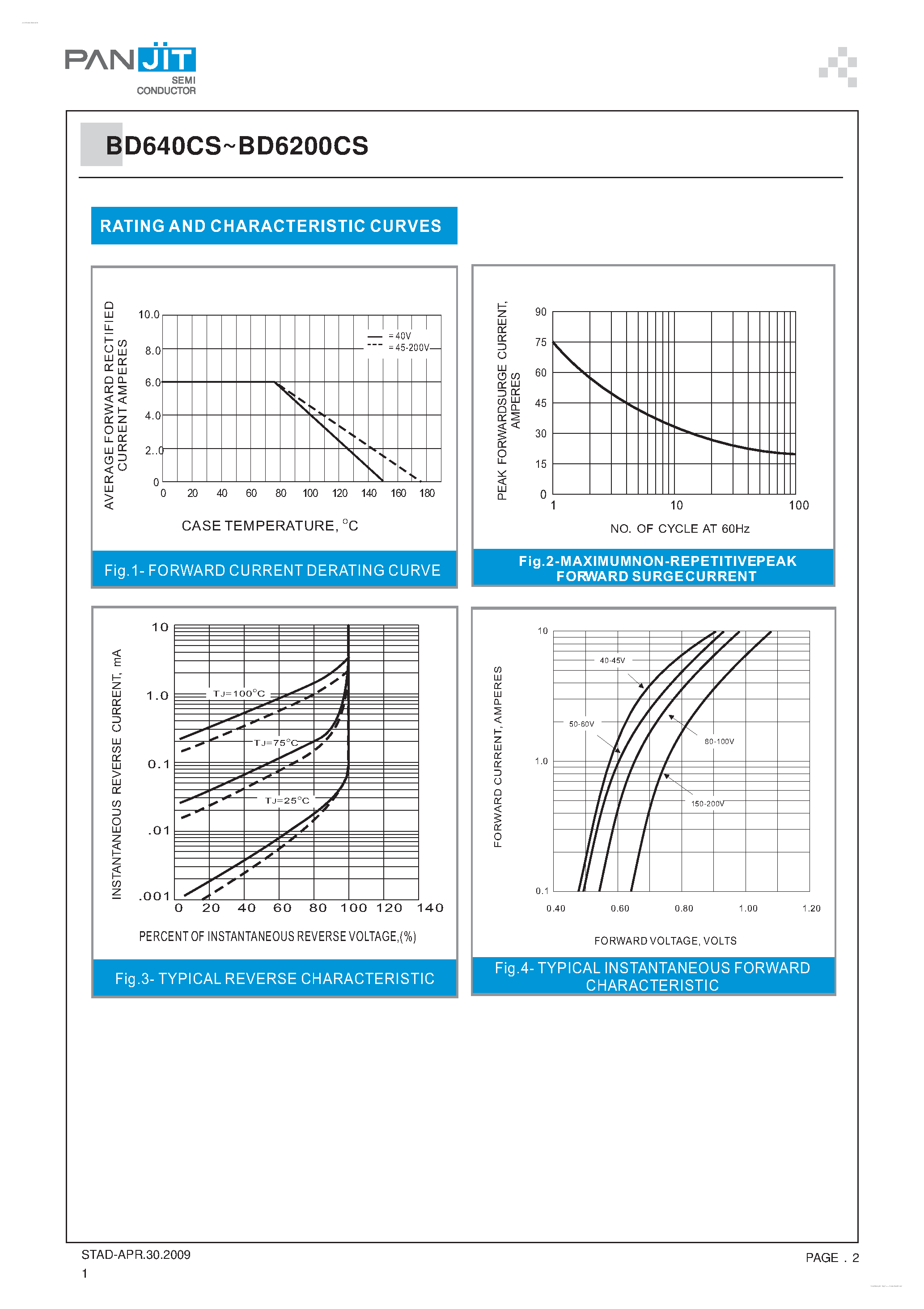 Даташит BD6150CS - (BD640CS - BD6200CS) SURFACE MOUNT SCHOTTKY BARRIER RECTIFIERS страница 2