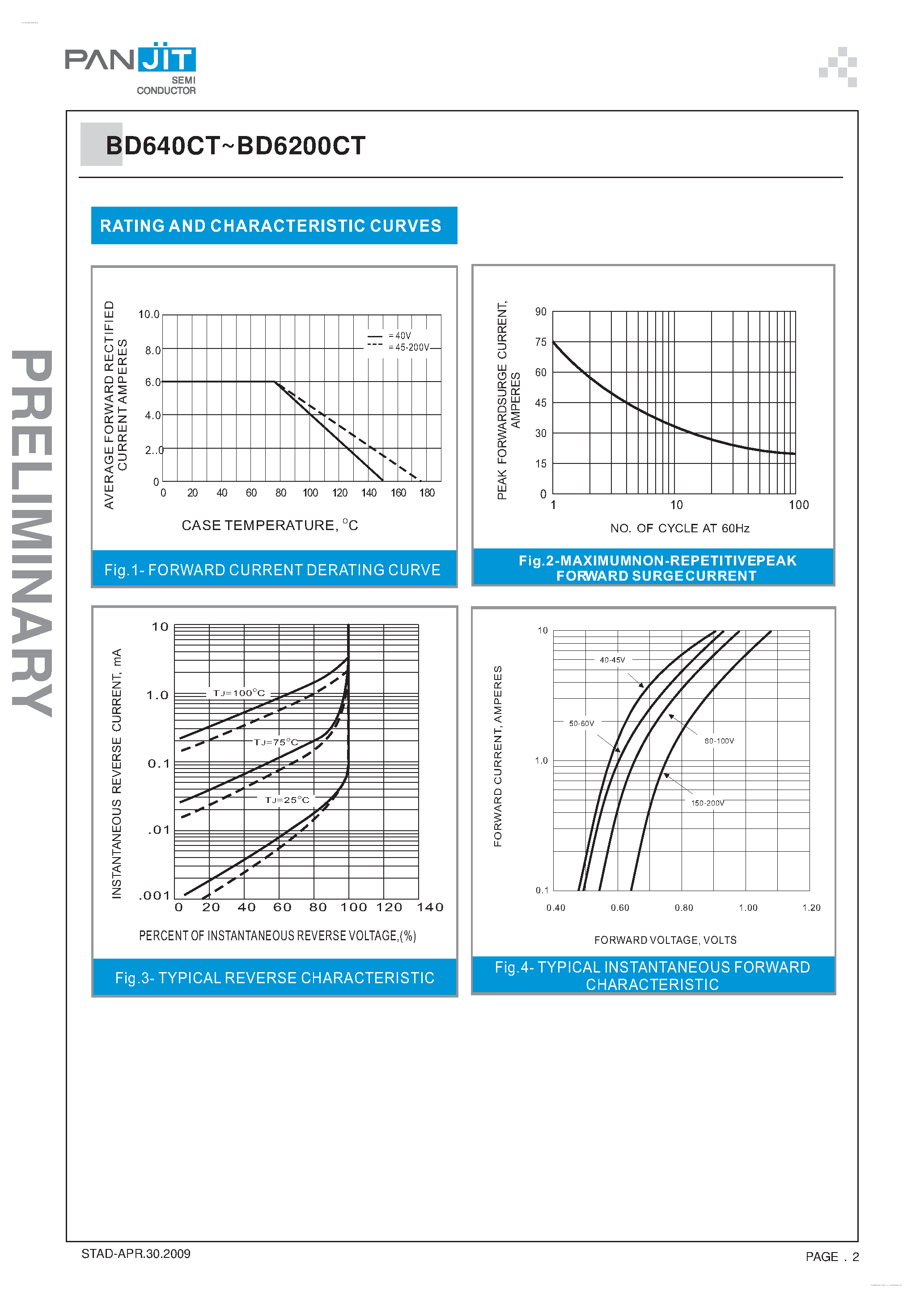 Даташит BD6100CT - (BD640CT - BD6200CT) SURFACE MOUNT SCHOTTKY BARRIER RECTIFIERS страница 2